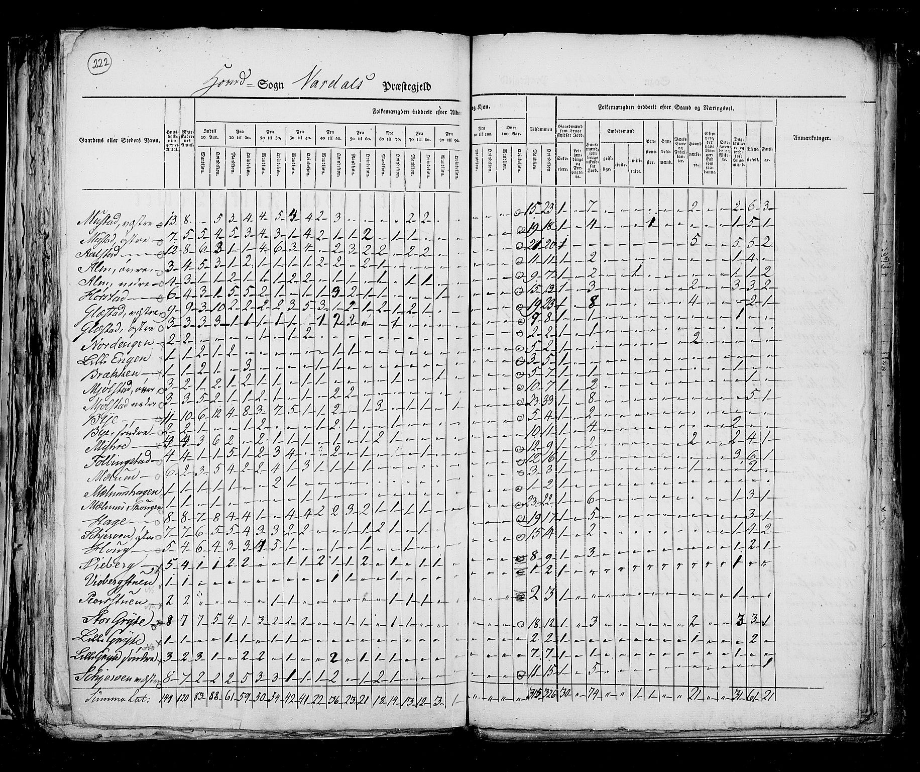 RA, Census 1825, vol. 6: Kristians amt, 1825, p. 222