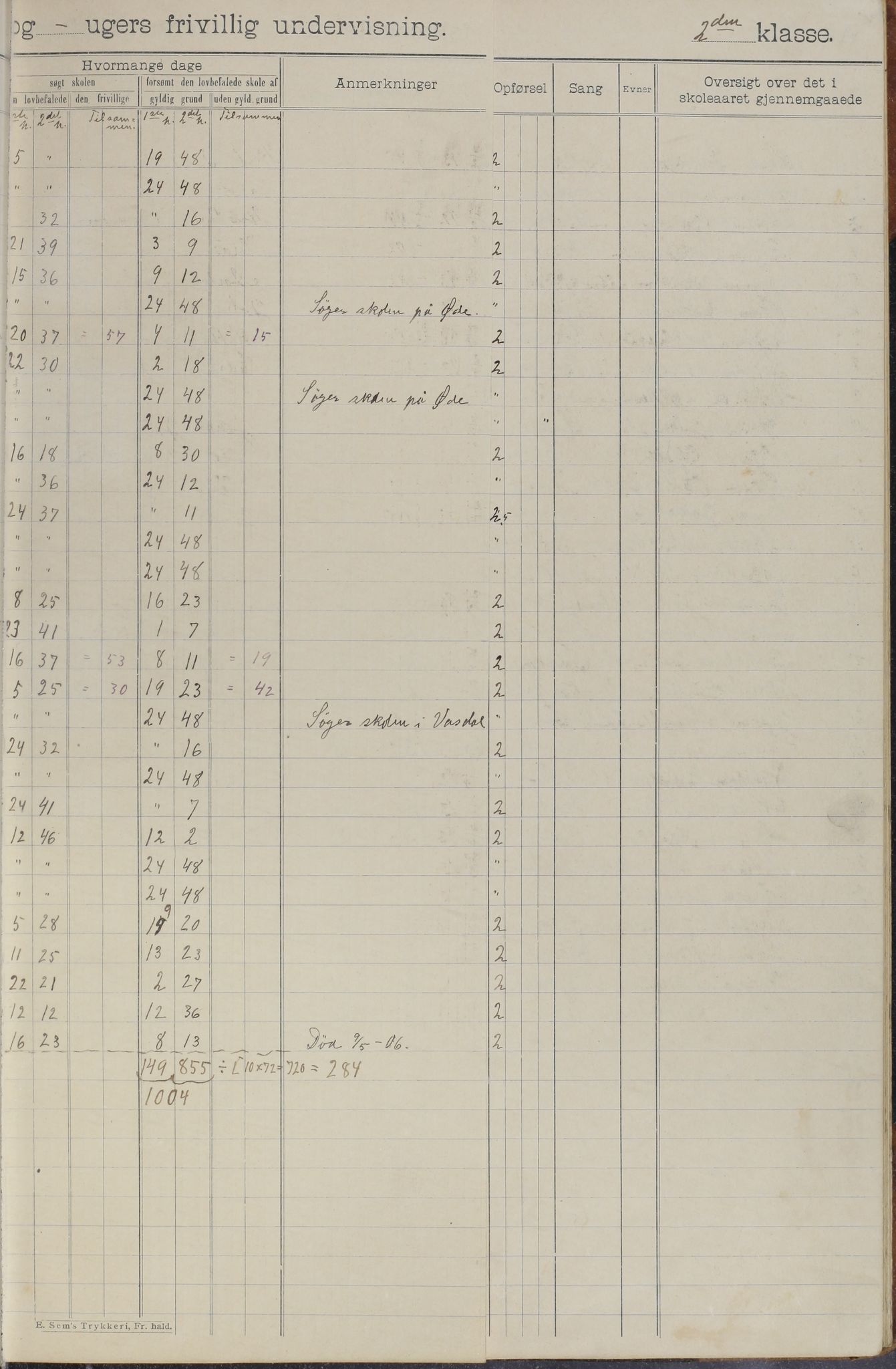 Meløy kommune. Glomfjord skolekrets, AIN/K-18370.510.06/442/L0002: Protokoll, 1902-1917