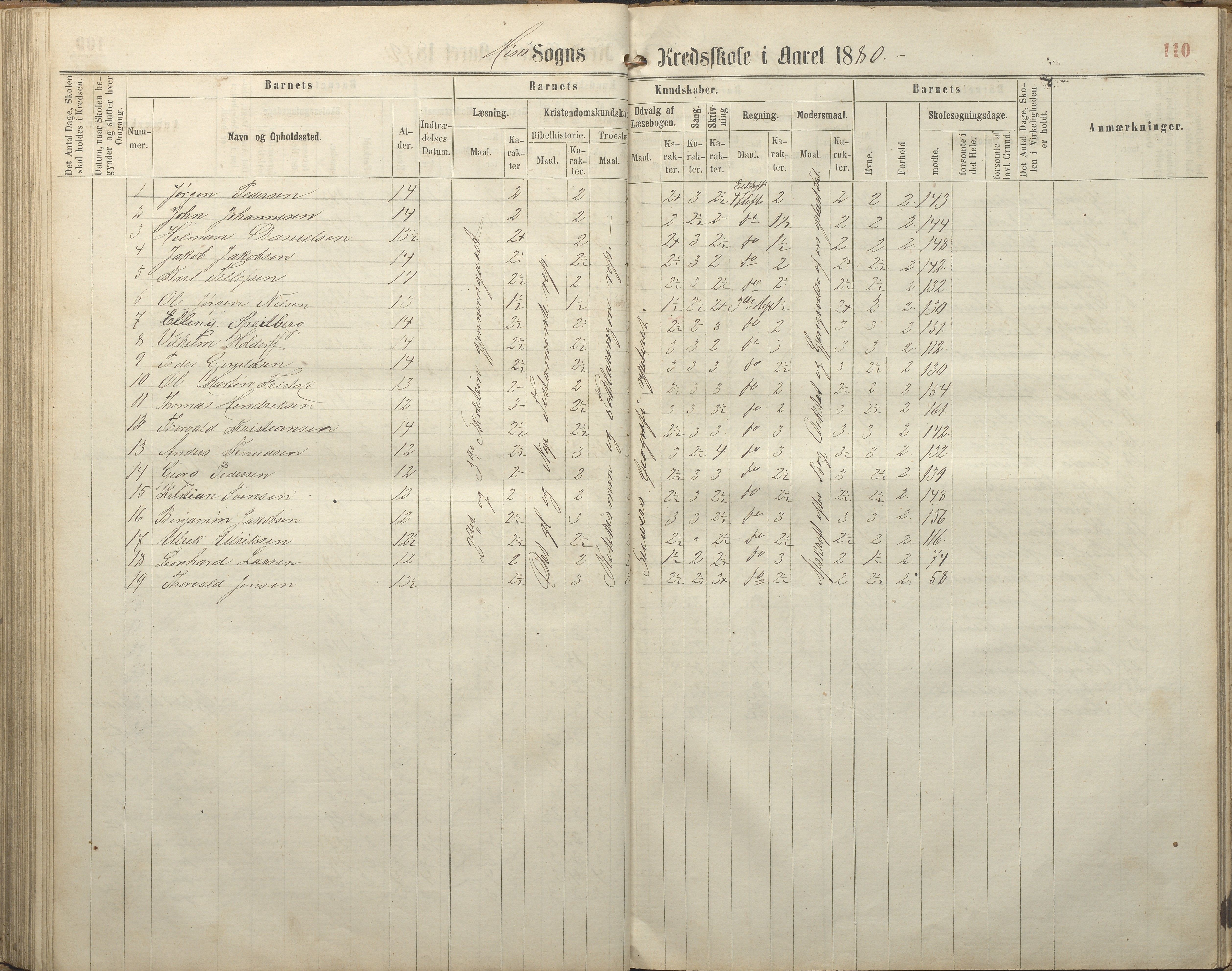 Hisøy kommune frem til 1991, AAKS/KA0922-PK/32/L0005: Skoleprotokoll, 1863-1881, p. 110