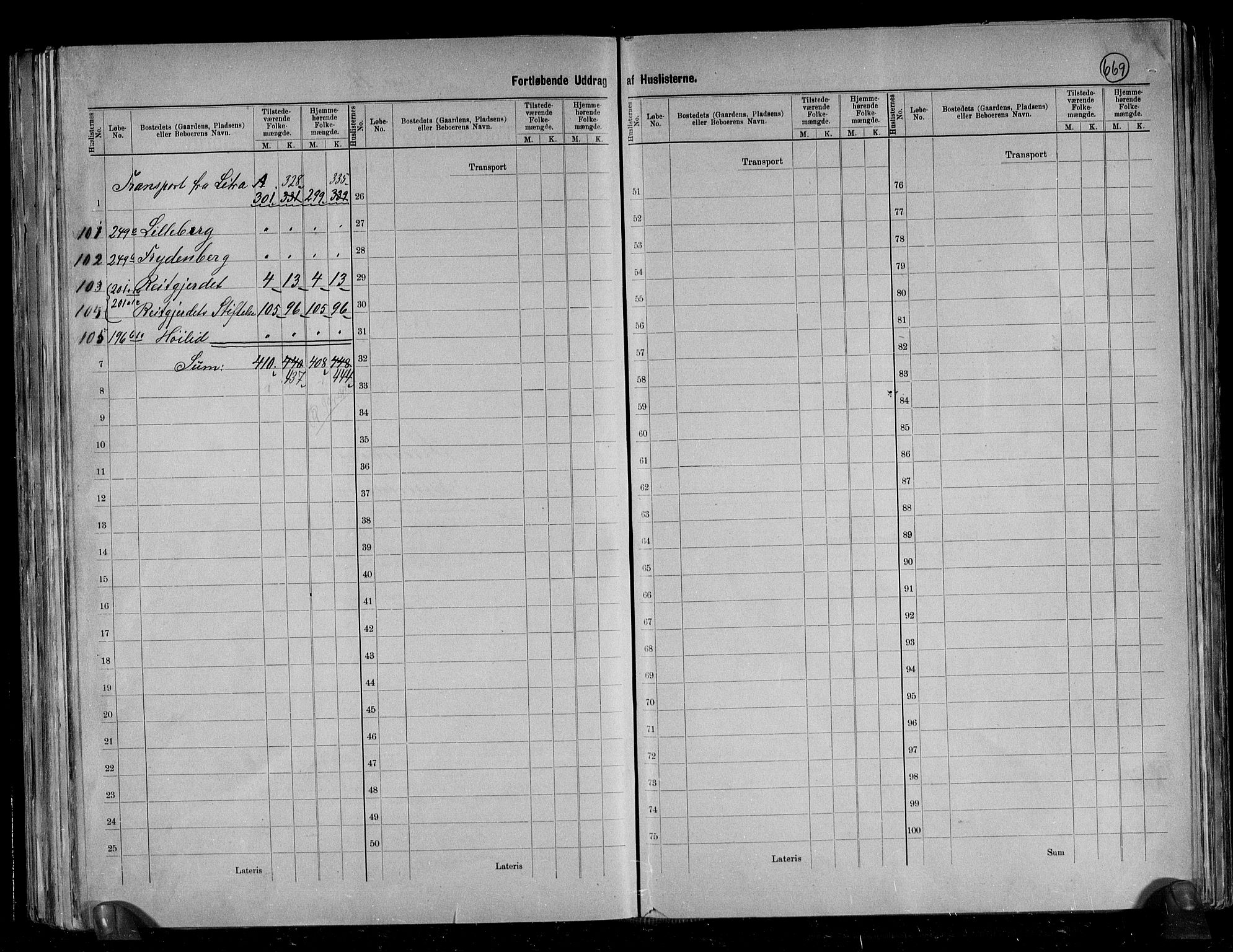 RA, 1891 census for 1660 Strinda, 1891, p. 30