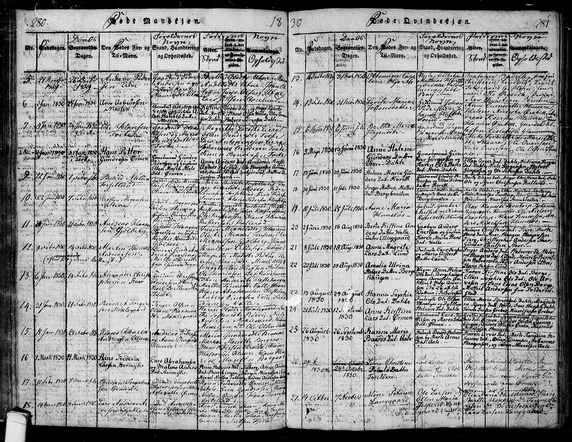 Onsøy prestekontor Kirkebøker, SAO/A-10914/F/Fa/L0002: Parish register (official) no. I 2, 1814-1840, p. 280-281