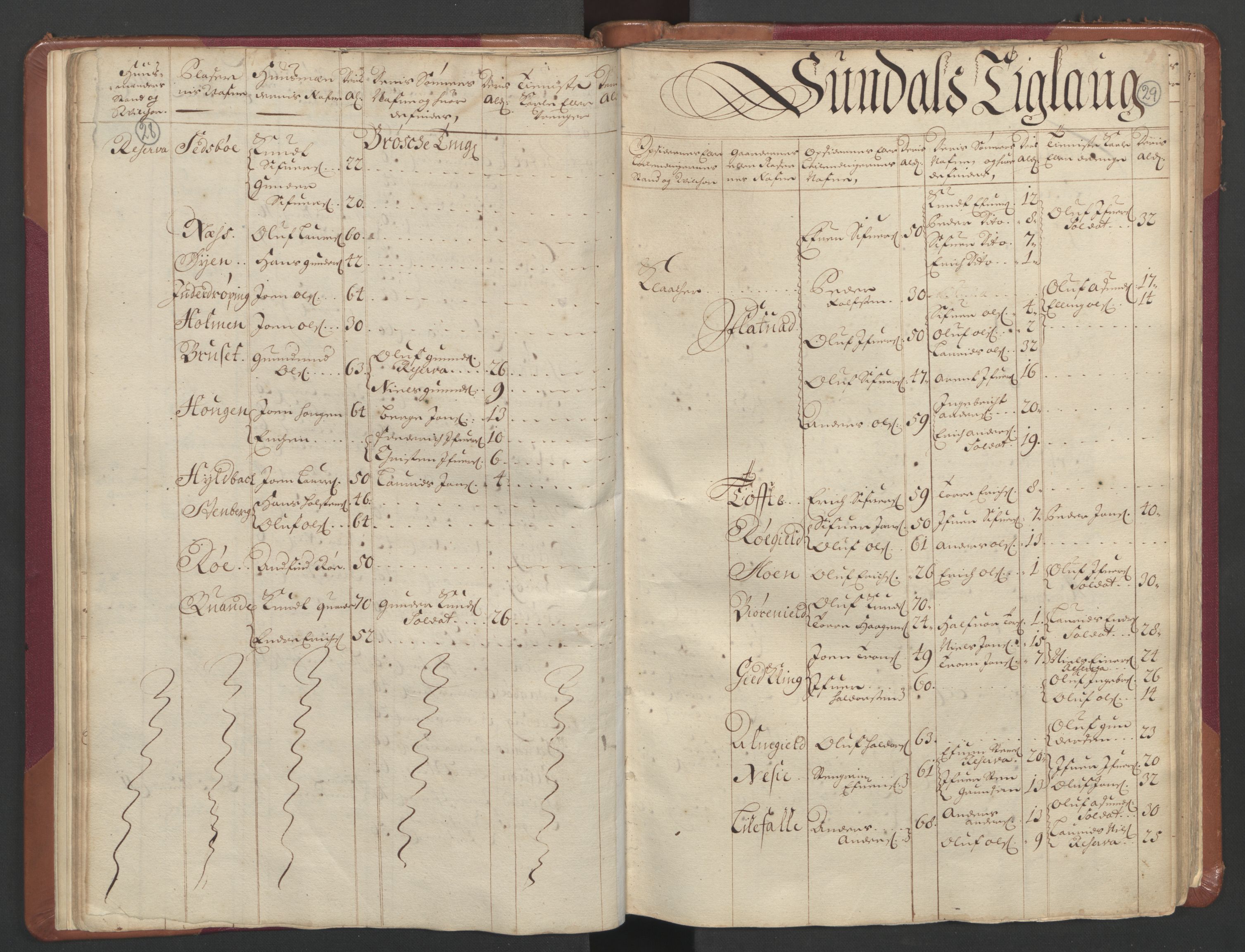 RA, Census (manntall) 1701, no. 11: Nordmøre fogderi and Romsdal fogderi, 1701, p. 28-29