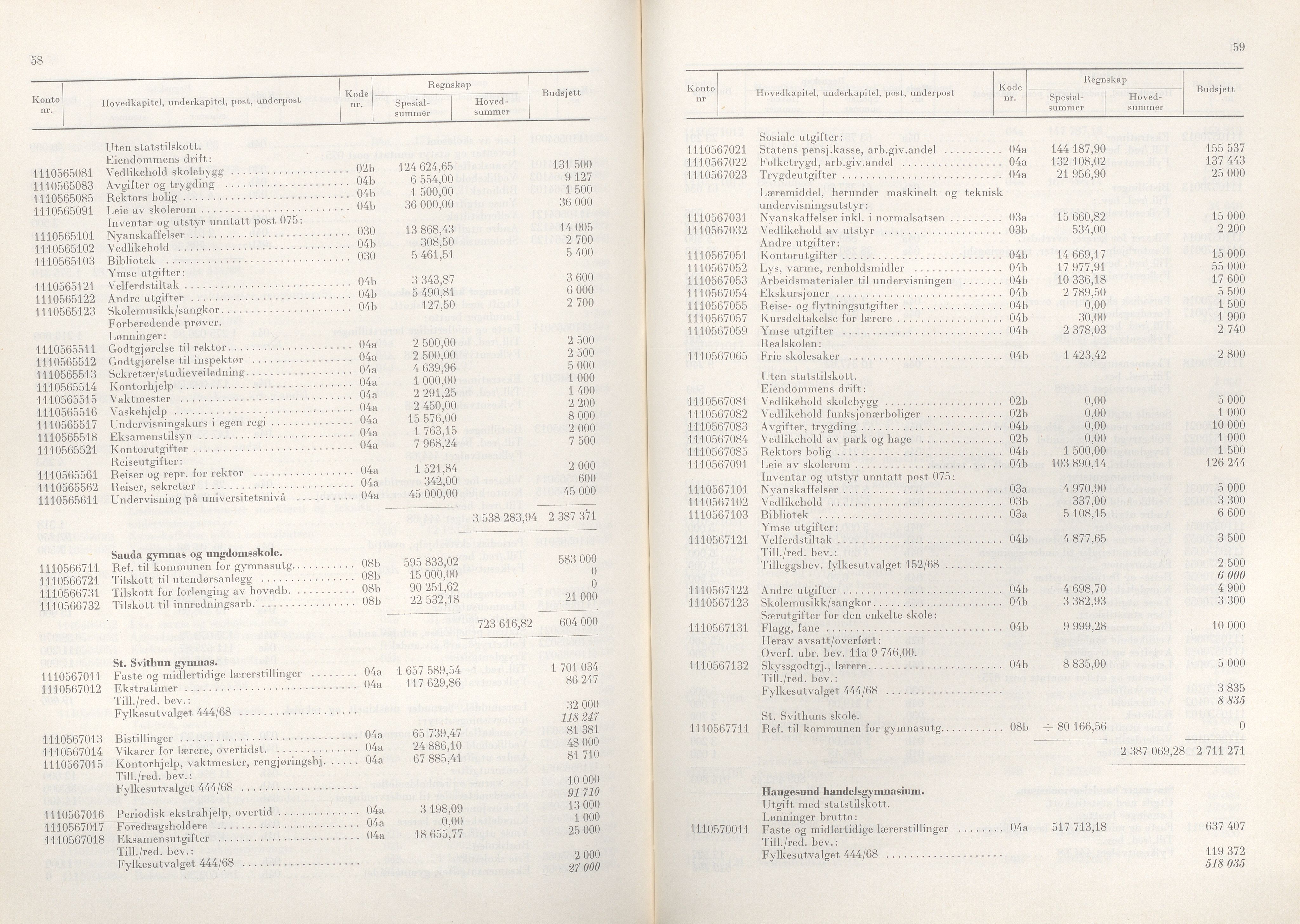 Rogaland fylkeskommune - Fylkesrådmannen , IKAR/A-900/A/Aa/Aaa/L0089: Møtebok , 1969, p. 58-59