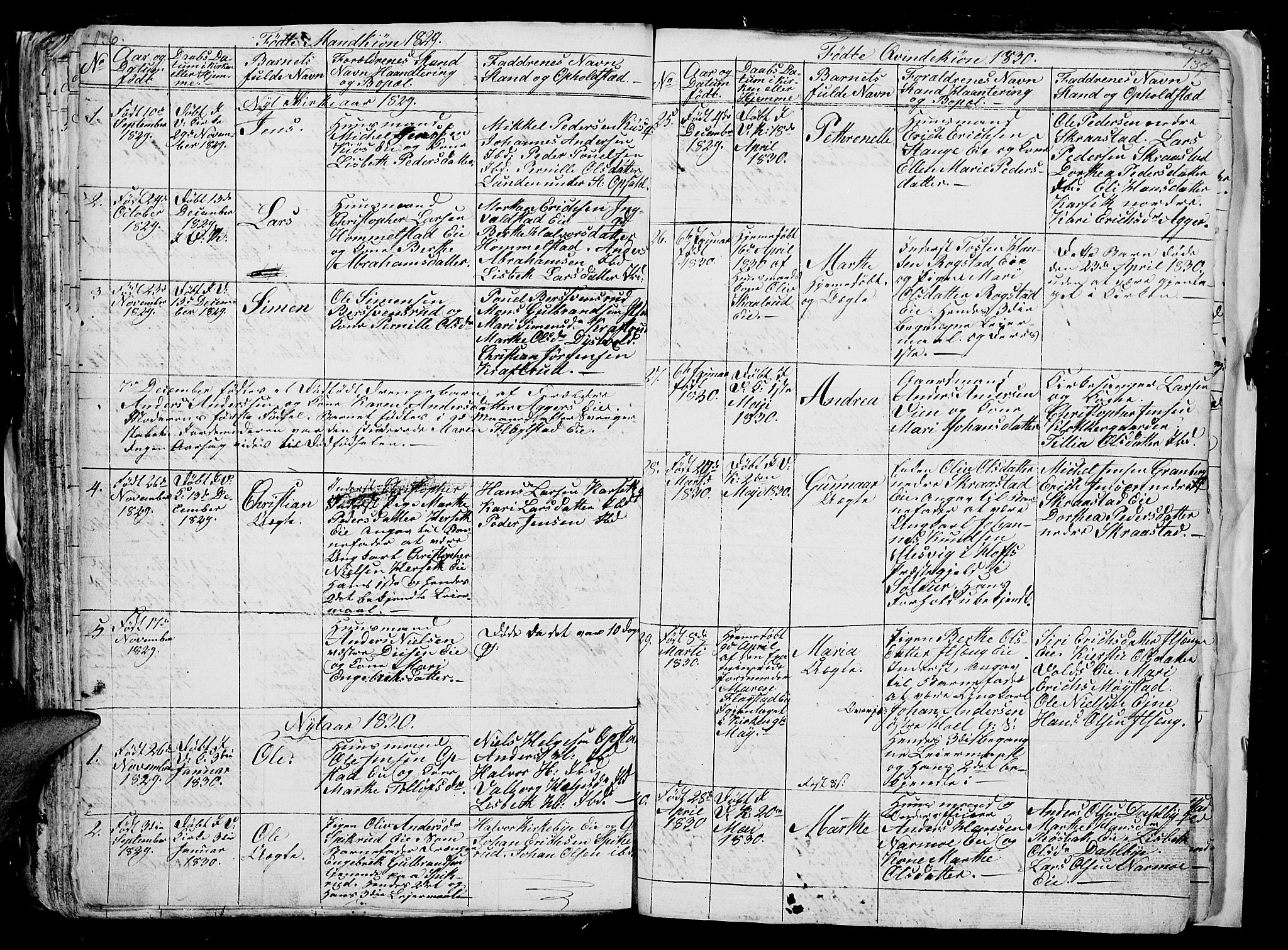 Vang prestekontor, Hedmark, SAH/PREST-008/H/Ha/Hab/L0006: Parish register (copy) no. 6, 1819-1832, p. 136-137