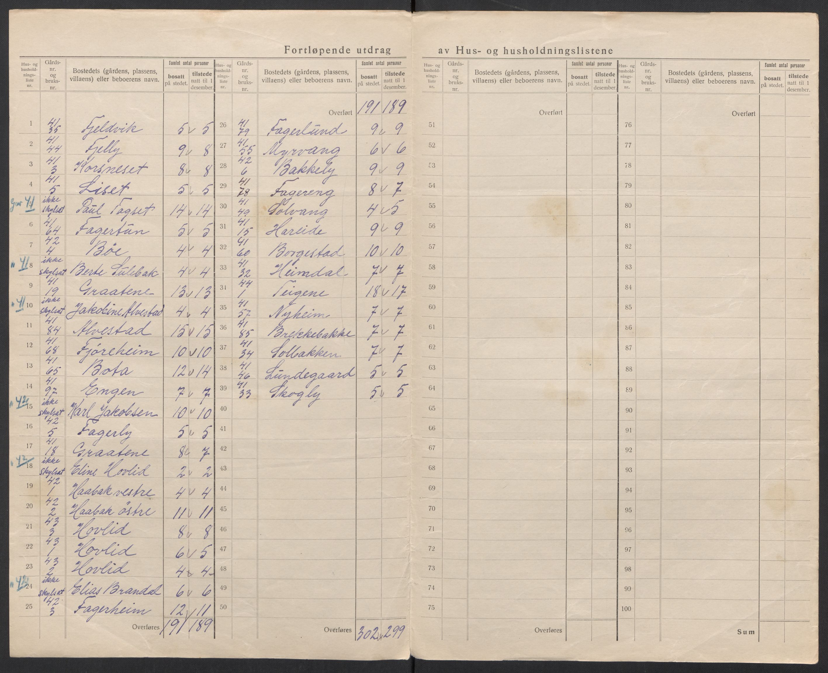 SAT, 1920 census for Hareid, 1920, p. 49