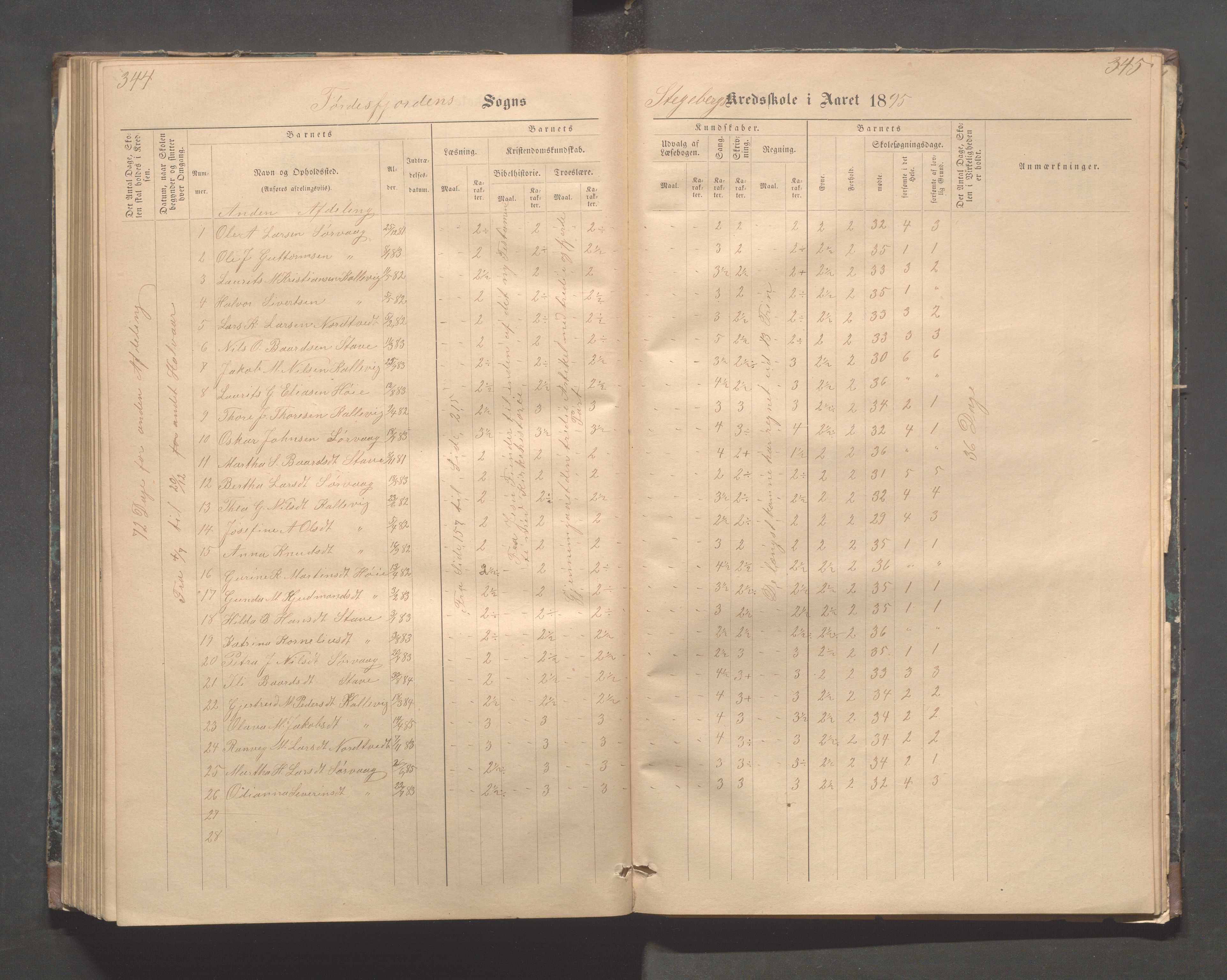 Avaldsnes kommune - Stegaberg skole, IKAR/K-101715/H/L0001: Skoleprotokoll - Førre, Stegeberg, 1878-1905, p. 344-345