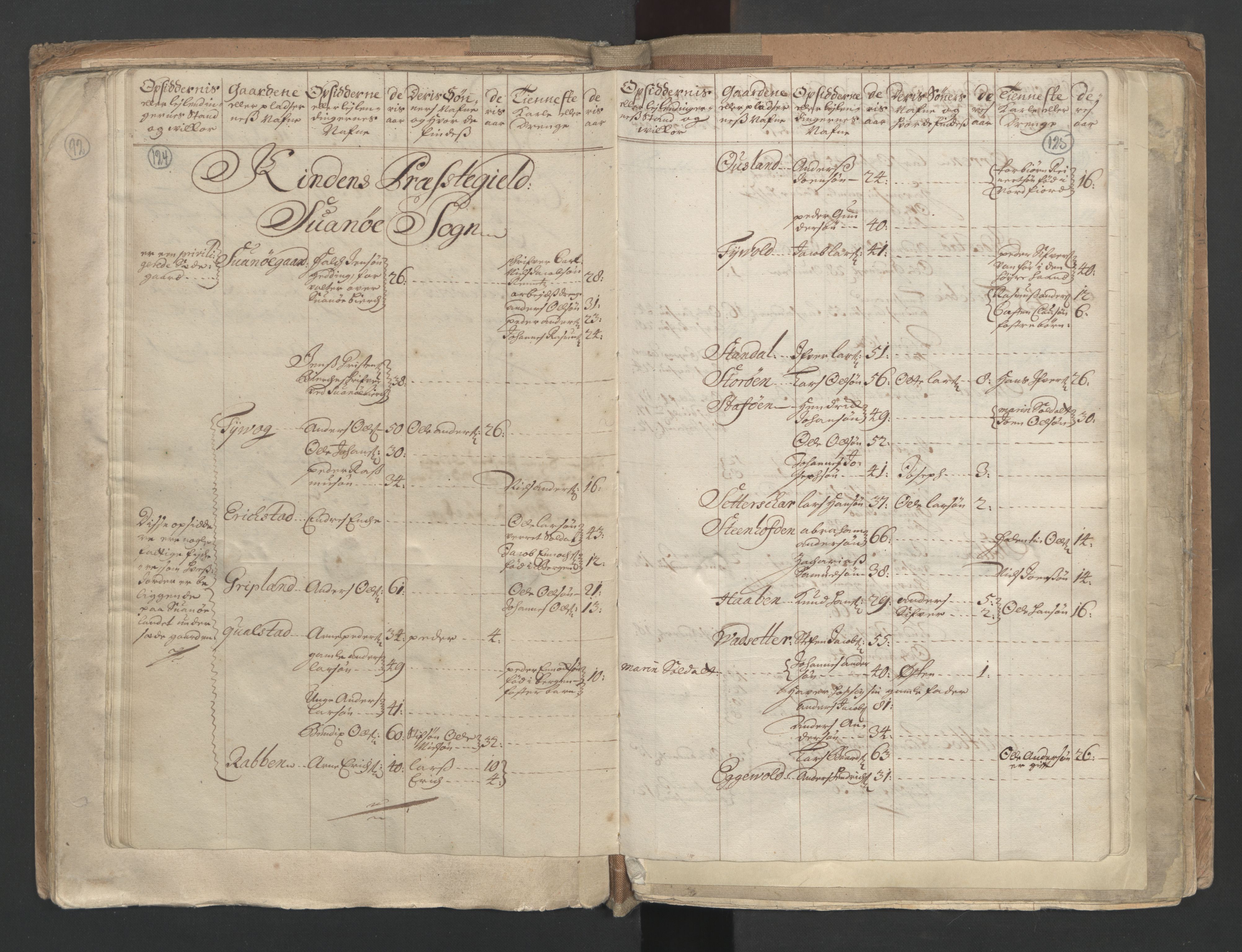 RA, Census (manntall) 1701, no. 9: Sunnfjord fogderi, Nordfjord fogderi and Svanø birk, 1701, p. 124-125