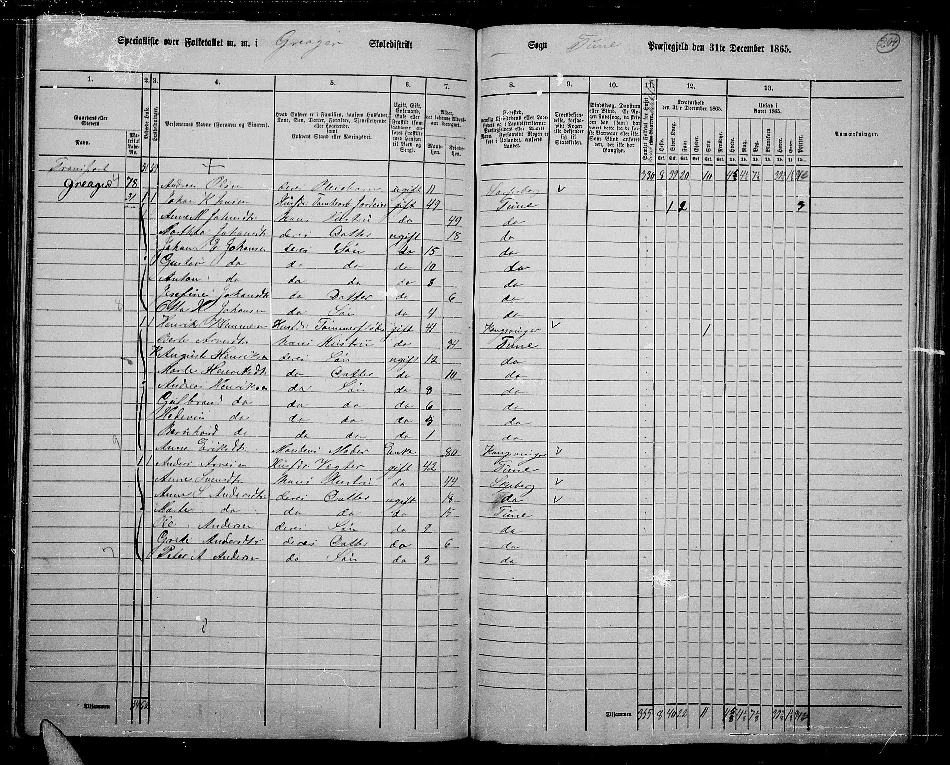 RA, 1865 census for Tune, 1865, p. 189