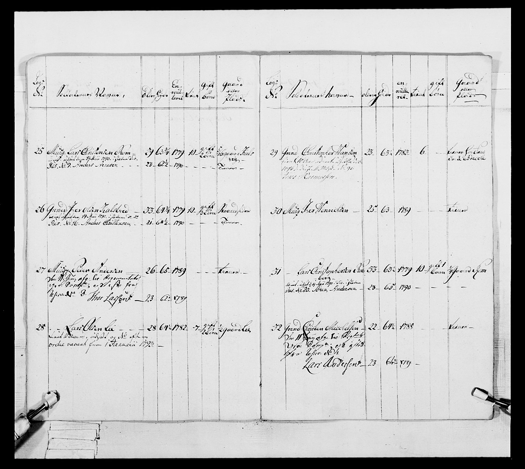 Generalitets- og kommissariatskollegiet, Det kongelige norske kommissariatskollegium, AV/RA-EA-5420/E/Eh/L0046: 2. Akershusiske nasjonale infanteriregiment, 1789, p. 252