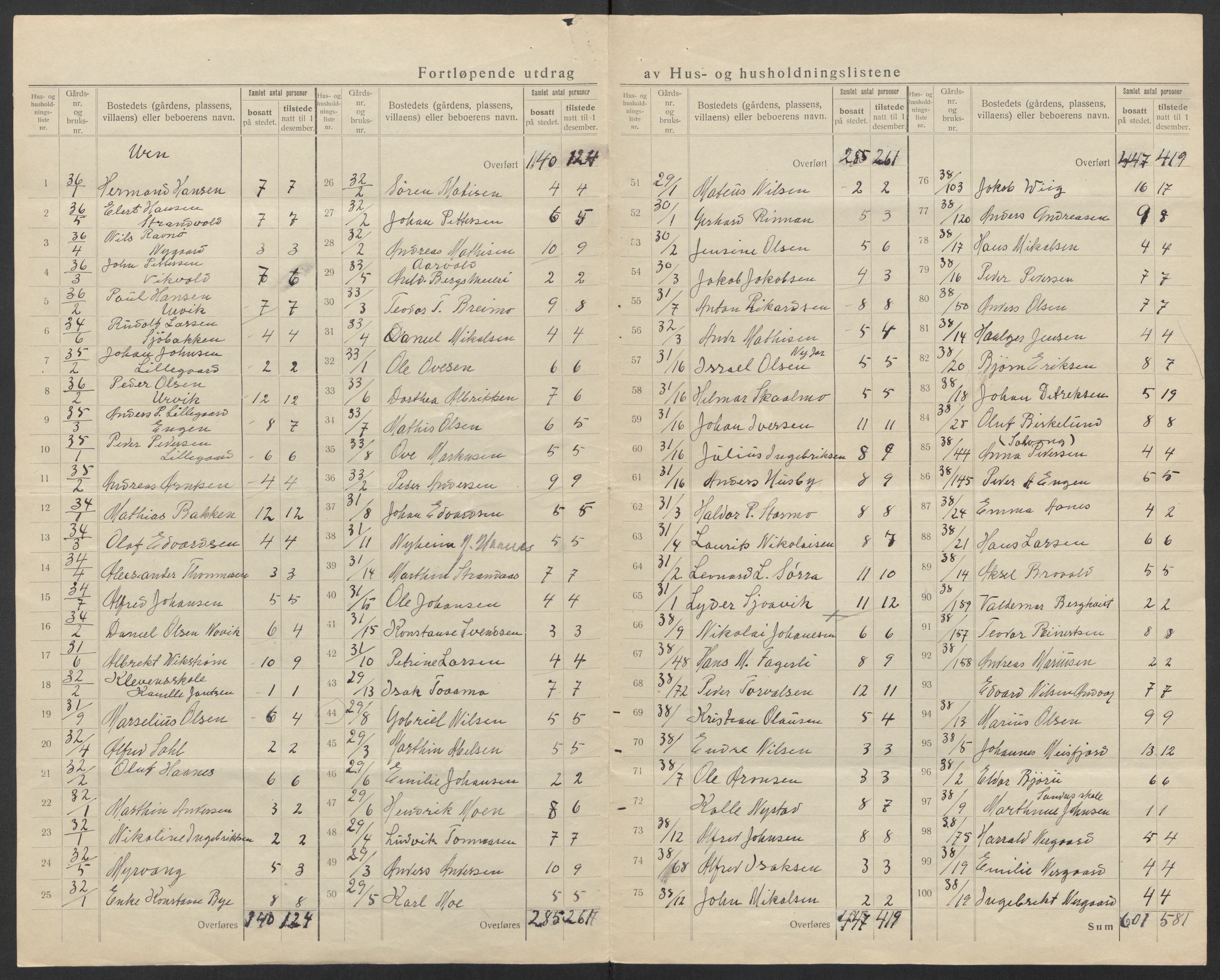 SAT, 1920 census for Stamnes, 1920, p. 13