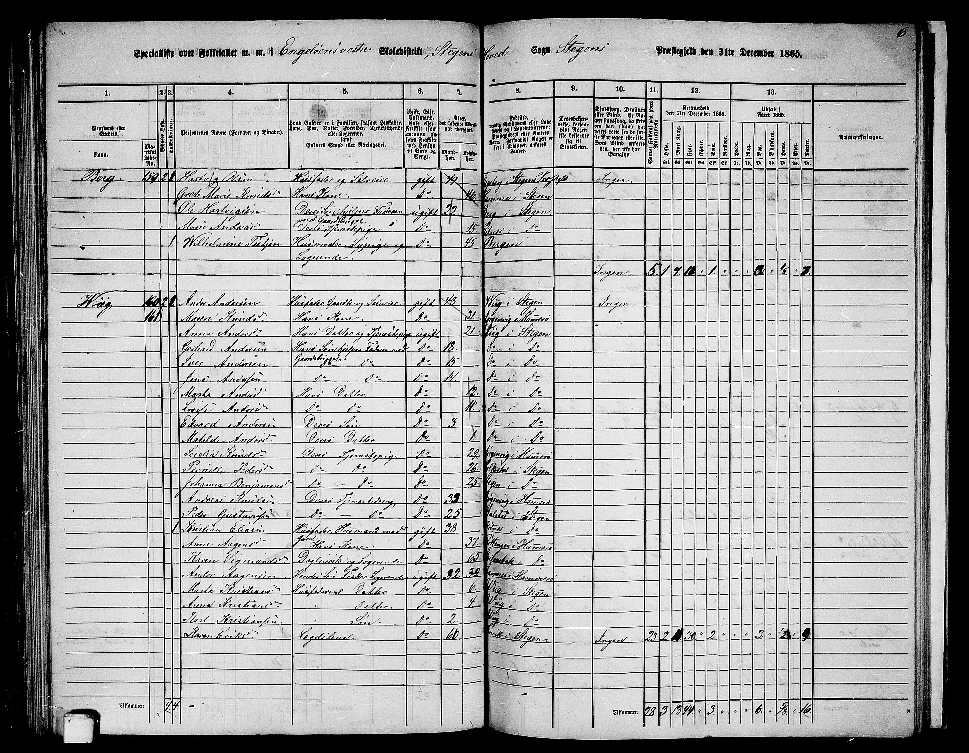 RA, 1865 census for Steigen, 1865, p. 93