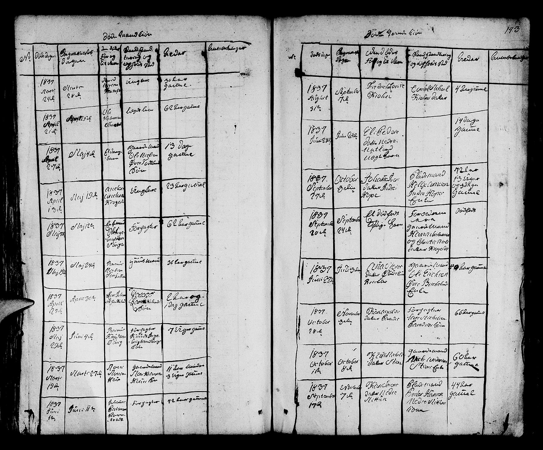 Fana Sokneprestembete, AV/SAB-A-75101/H/Hab/Habb/L0001: Parish register (copy) no. B 1, 1837-1855, p. 143