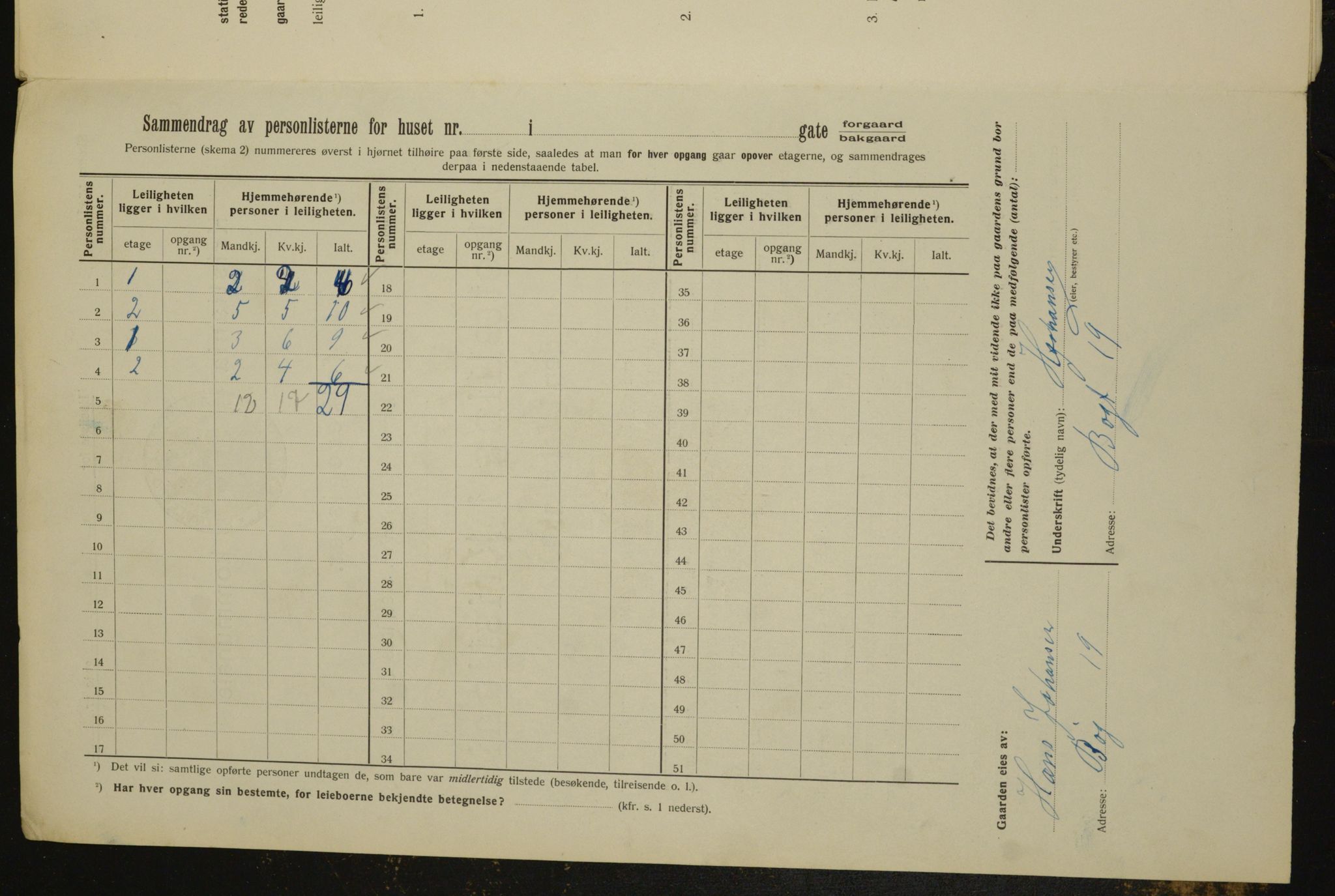 OBA, Municipal Census 1912 for Kristiania, 1912, p. 24191