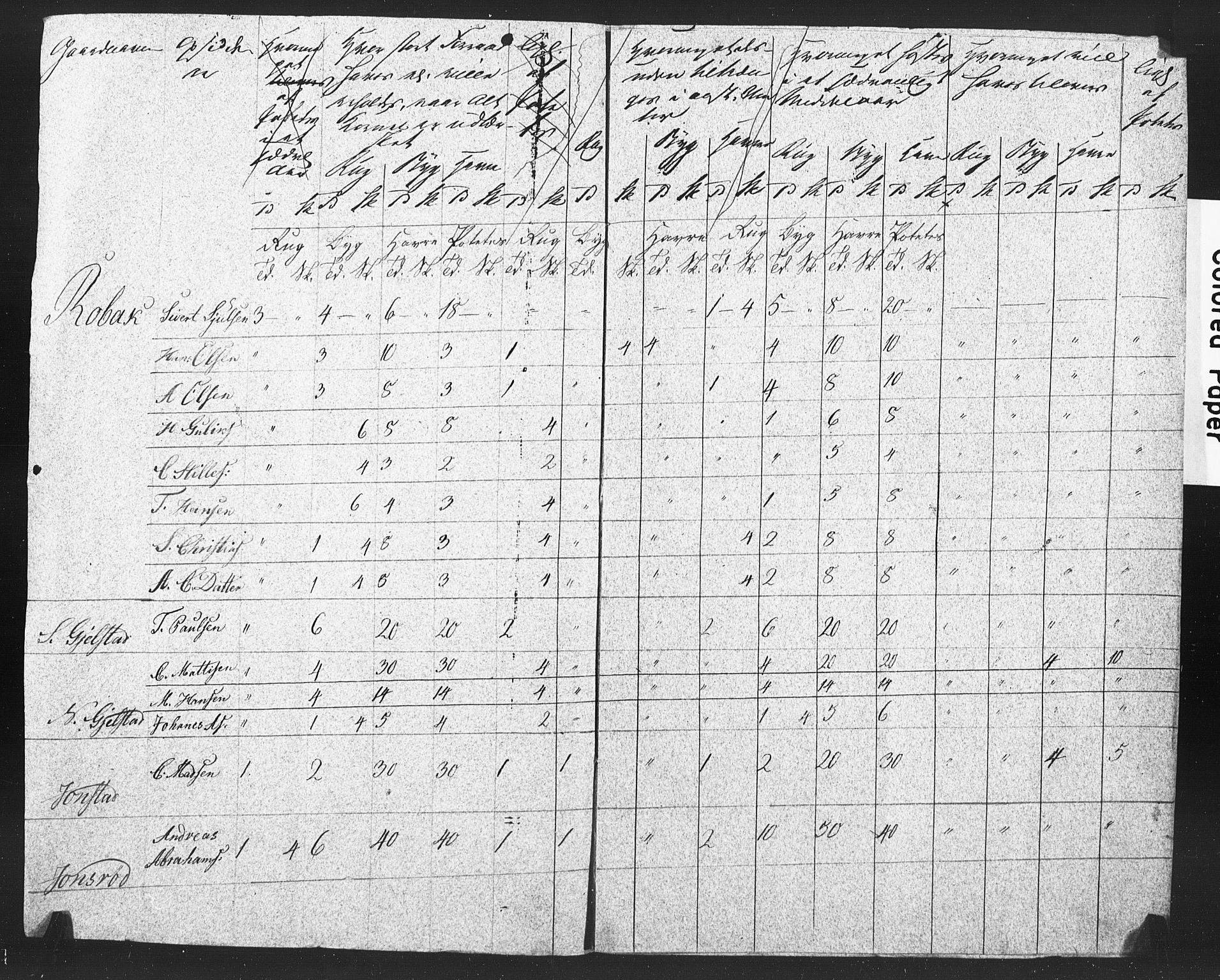 , Census 1835 for Våle, 1835, p. 1