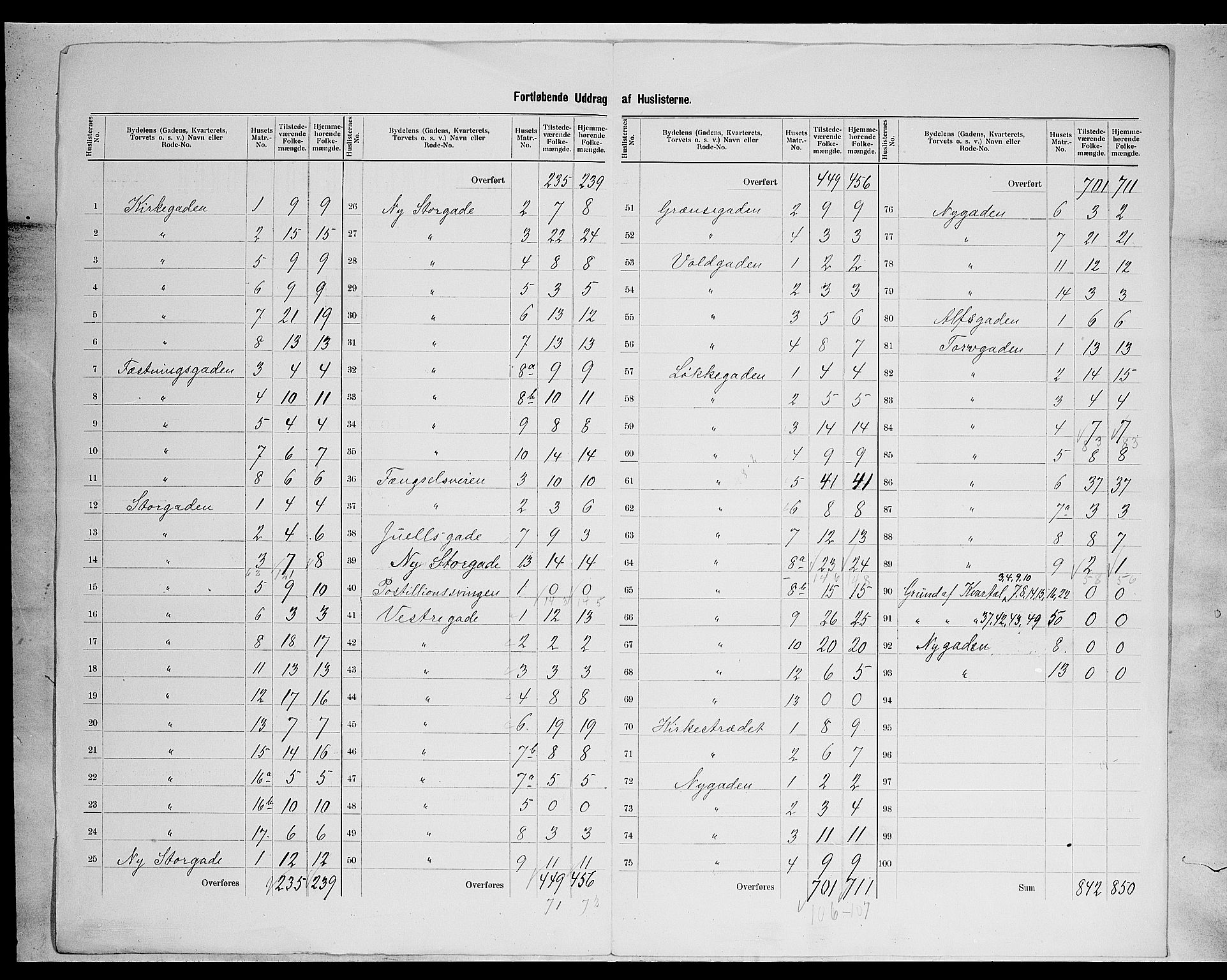 SAH, 1900 census for Kongsvinger, 1900, p. 10