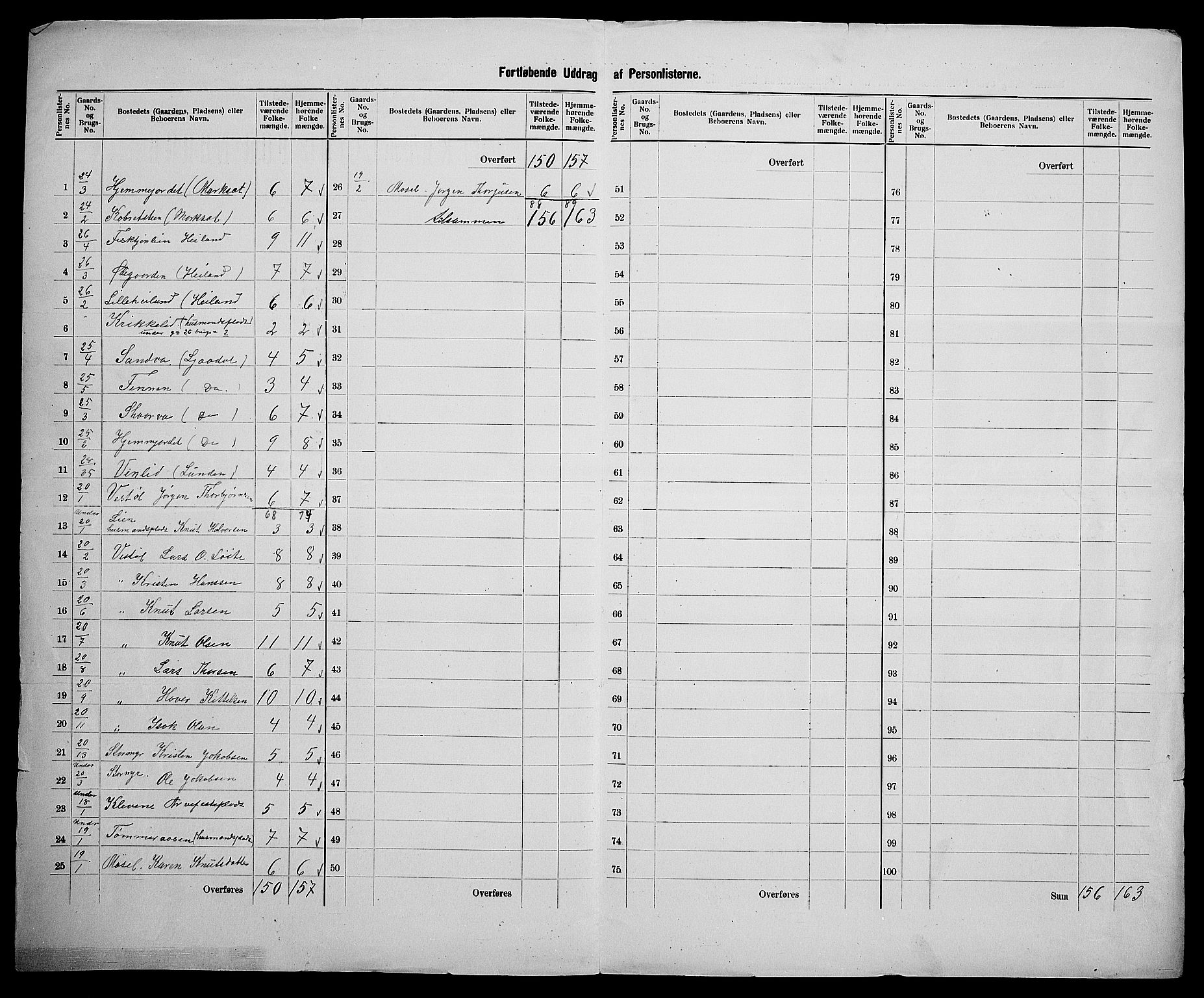 SAK, 1900 census for Gjerstad, 1900, p. 39