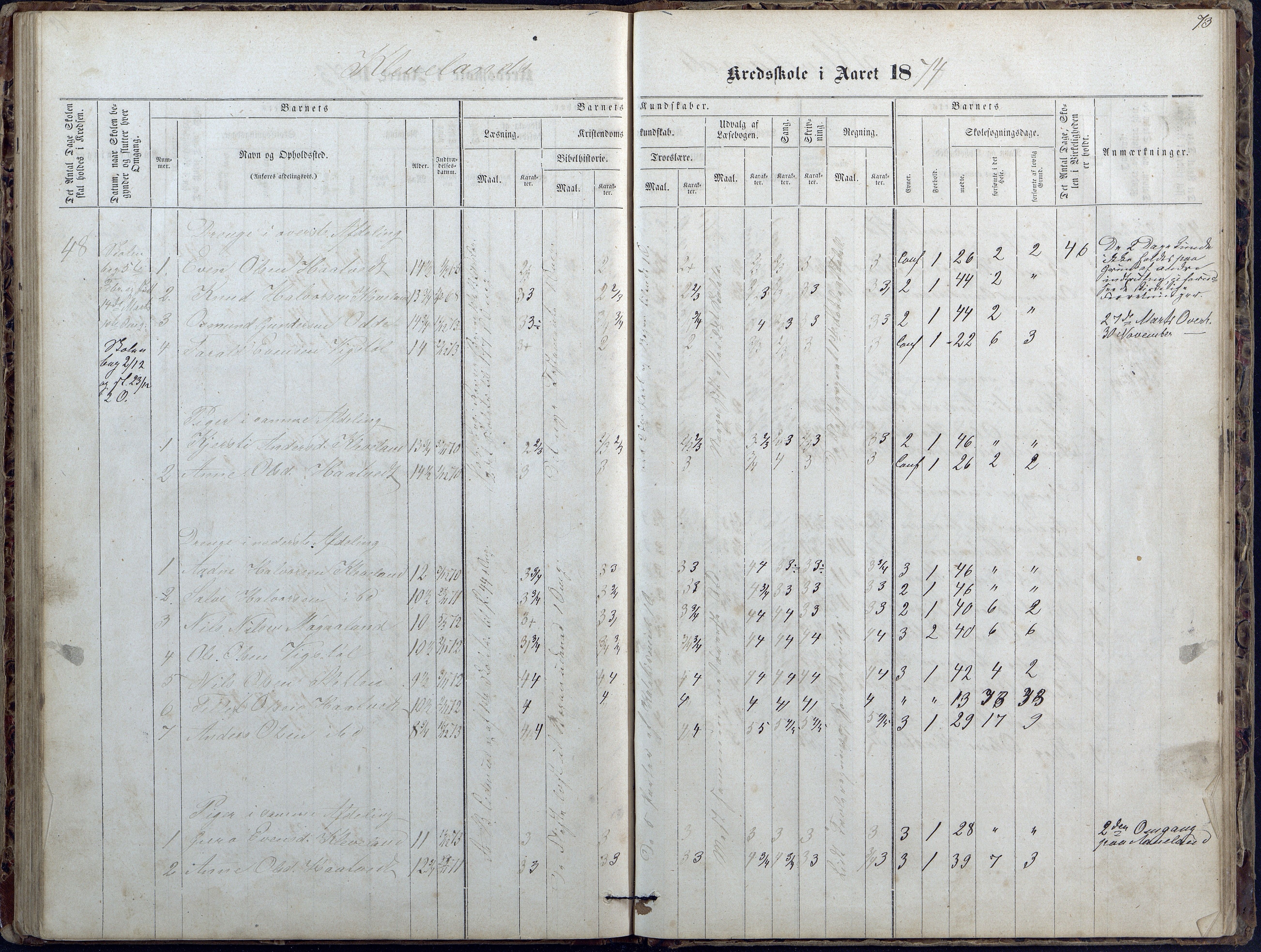 Evje kommune, Ånesland/Omland/Kleveland skolekrets, AAKS/KA0937-550f/F2/L0002: Protokoll for faste skoler i Aaneland, Kleveland og Omland kreds, 1863-1888, p. 73