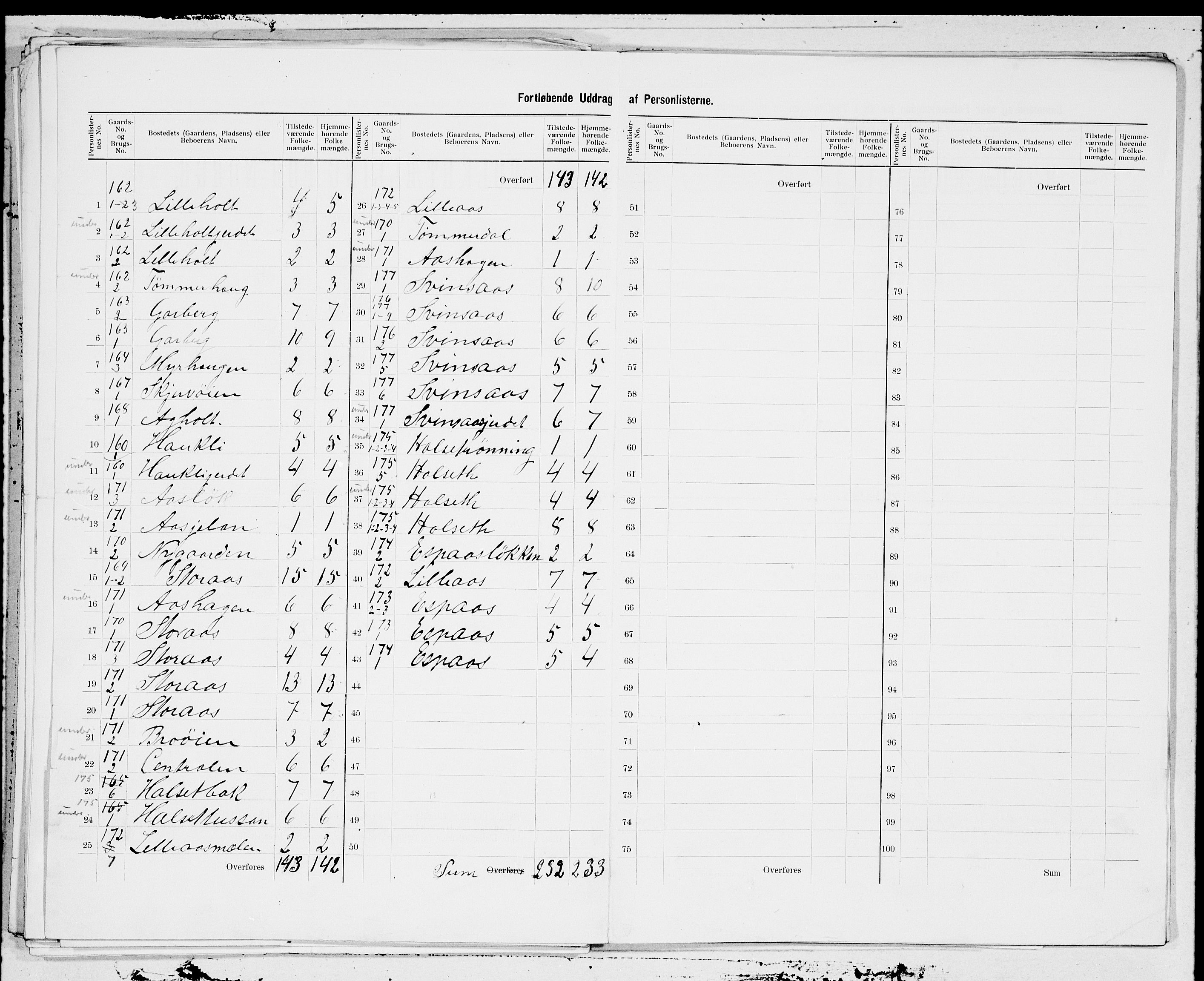 SAT, 1900 census for Meldal, 1900, p. 5