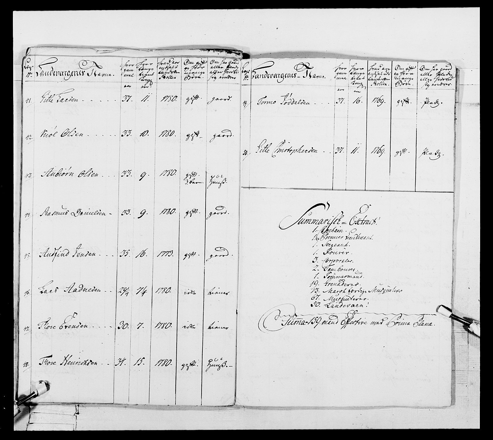 Generalitets- og kommissariatskollegiet, Det kongelige norske kommissariatskollegium, AV/RA-EA-5420/E/Eh/L0106: 2. Vesterlenske nasjonale infanteriregiment, 1774-1780, p. 261