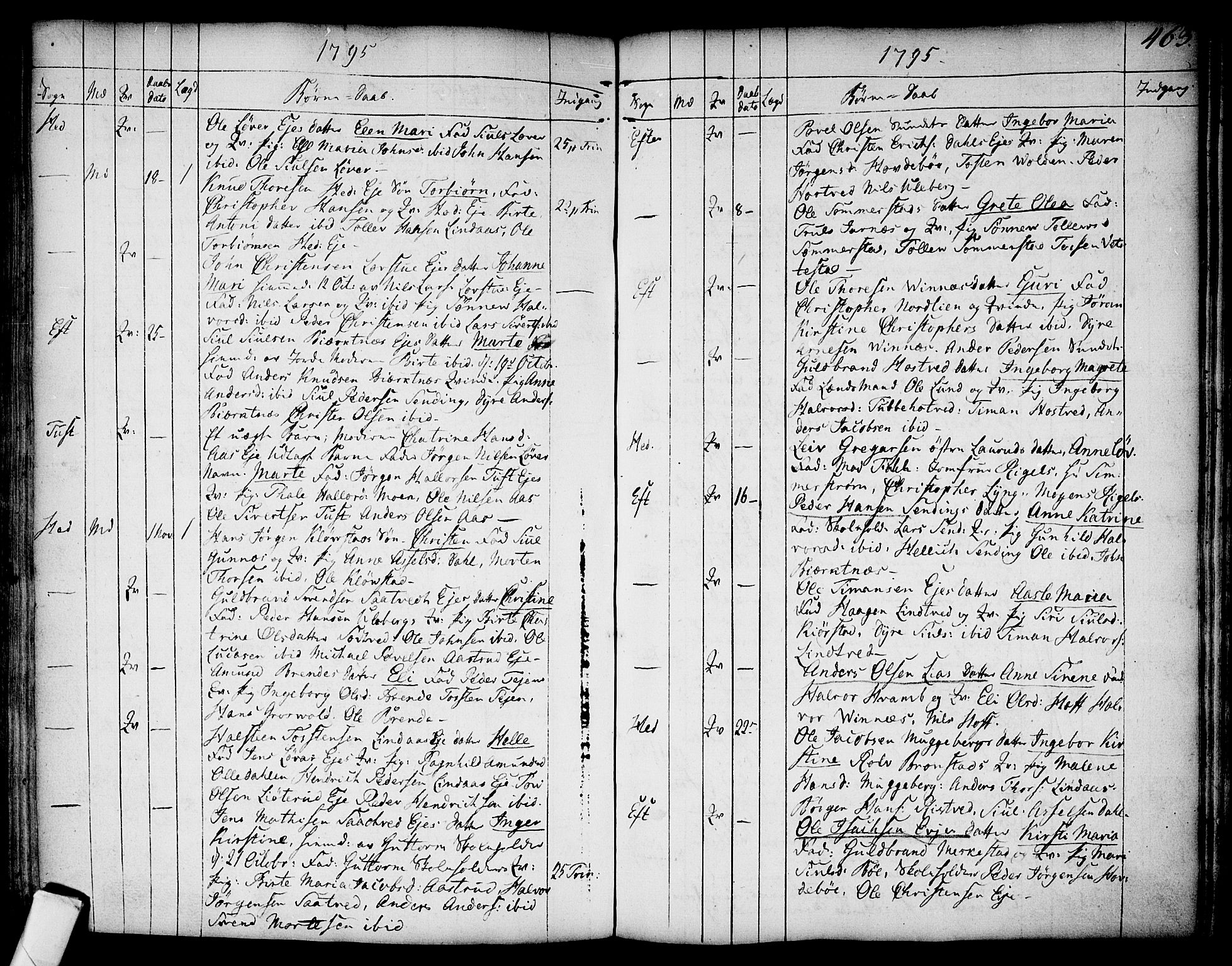 Sandsvær kirkebøker, AV/SAKO-A-244/F/Fa/L0002a: Parish register (official) no. I 2, 1725-1809, p. 463