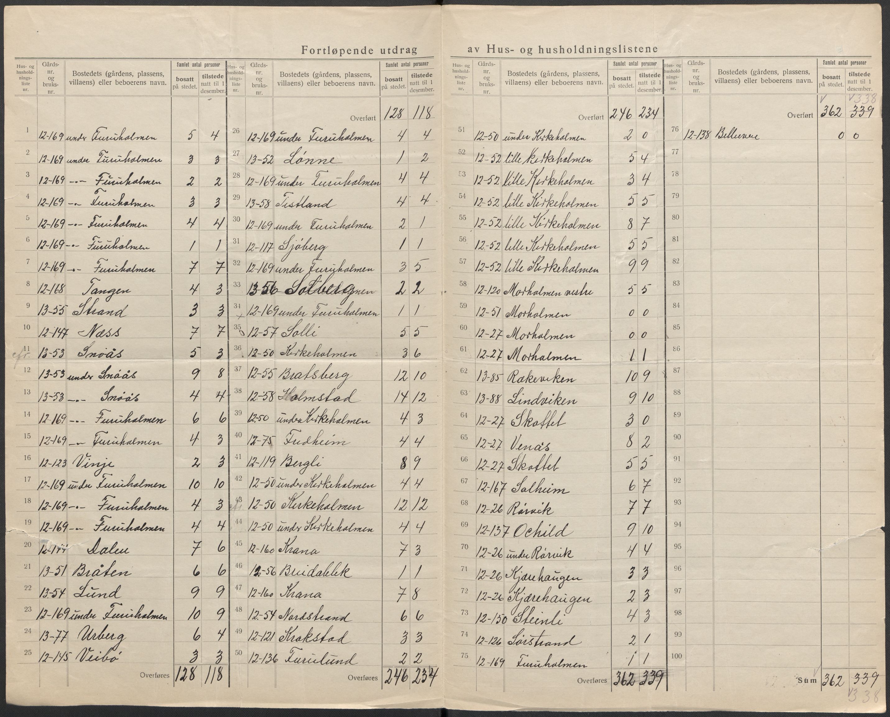 SAKO, 1920 census for Skåtøy, 1920, p. 18