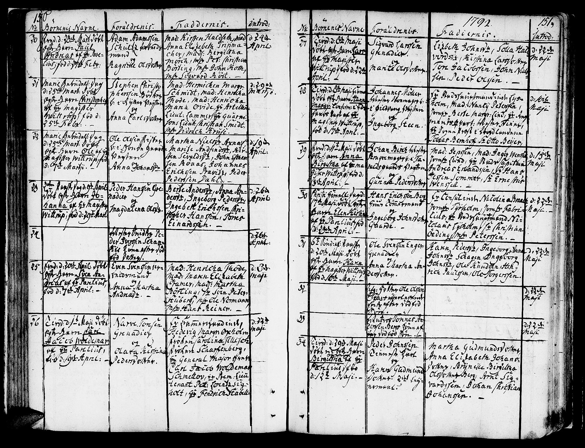 Ministerialprotokoller, klokkerbøker og fødselsregistre - Sør-Trøndelag, SAT/A-1456/602/L0104: Parish register (official) no. 602A02, 1774-1814, p. 150-151