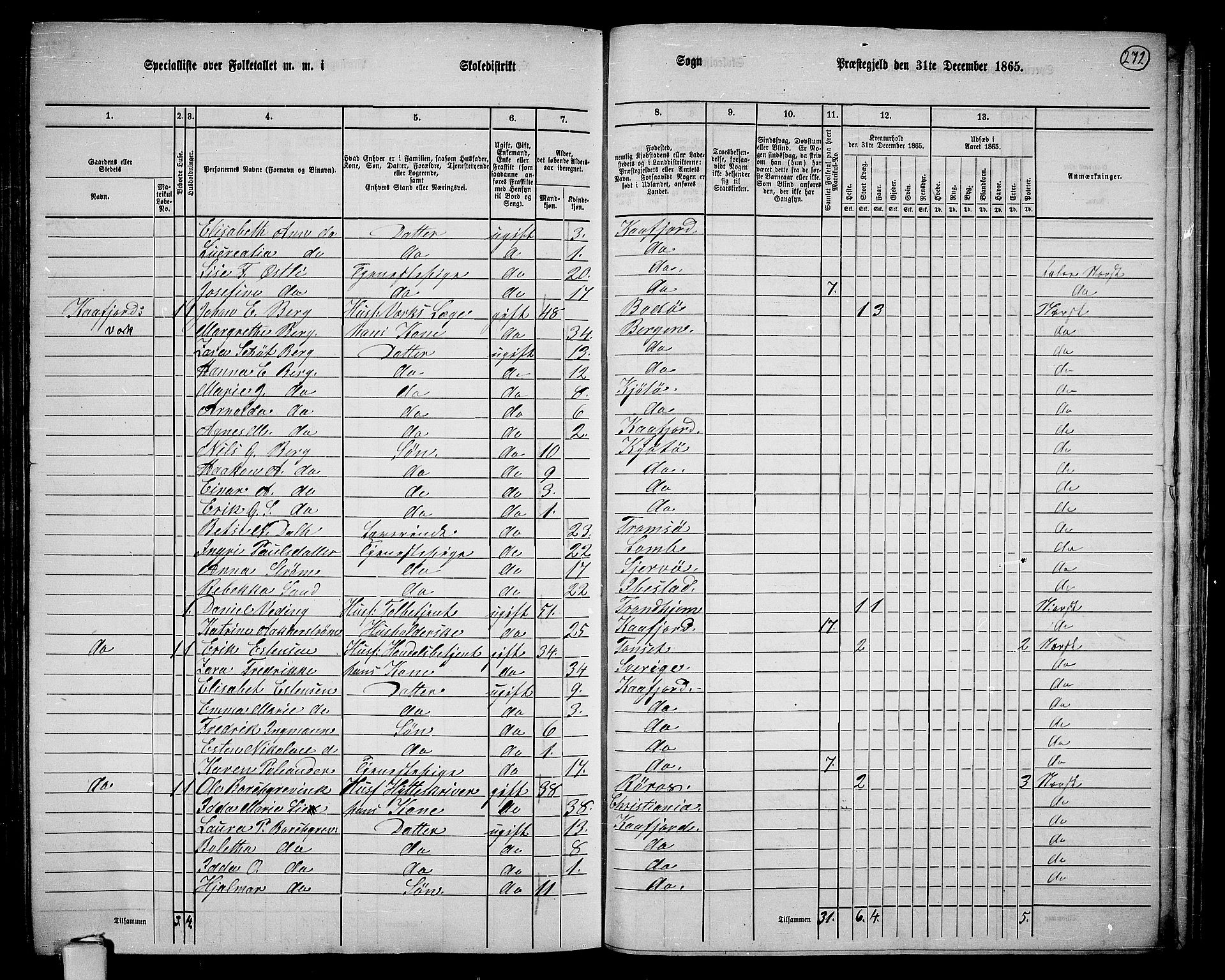 RA, 1865 census for Alta, 1865, p. 95