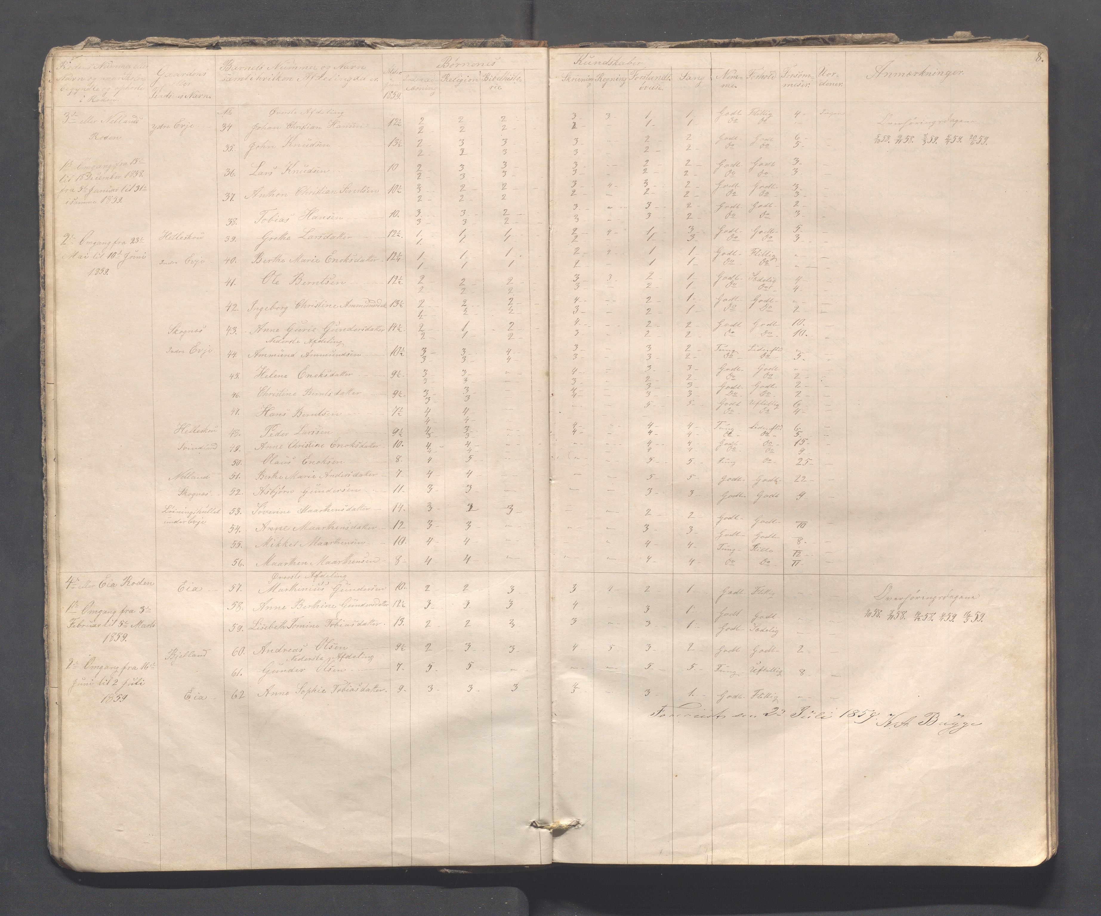 Sokndal kommune- Skolestyret/Skolekontoret, IKAR/K-101142/H/L0008: Skoleprotokoll - Evjebygdens omgangsskoledistrikt, 1857-1875, p. 8