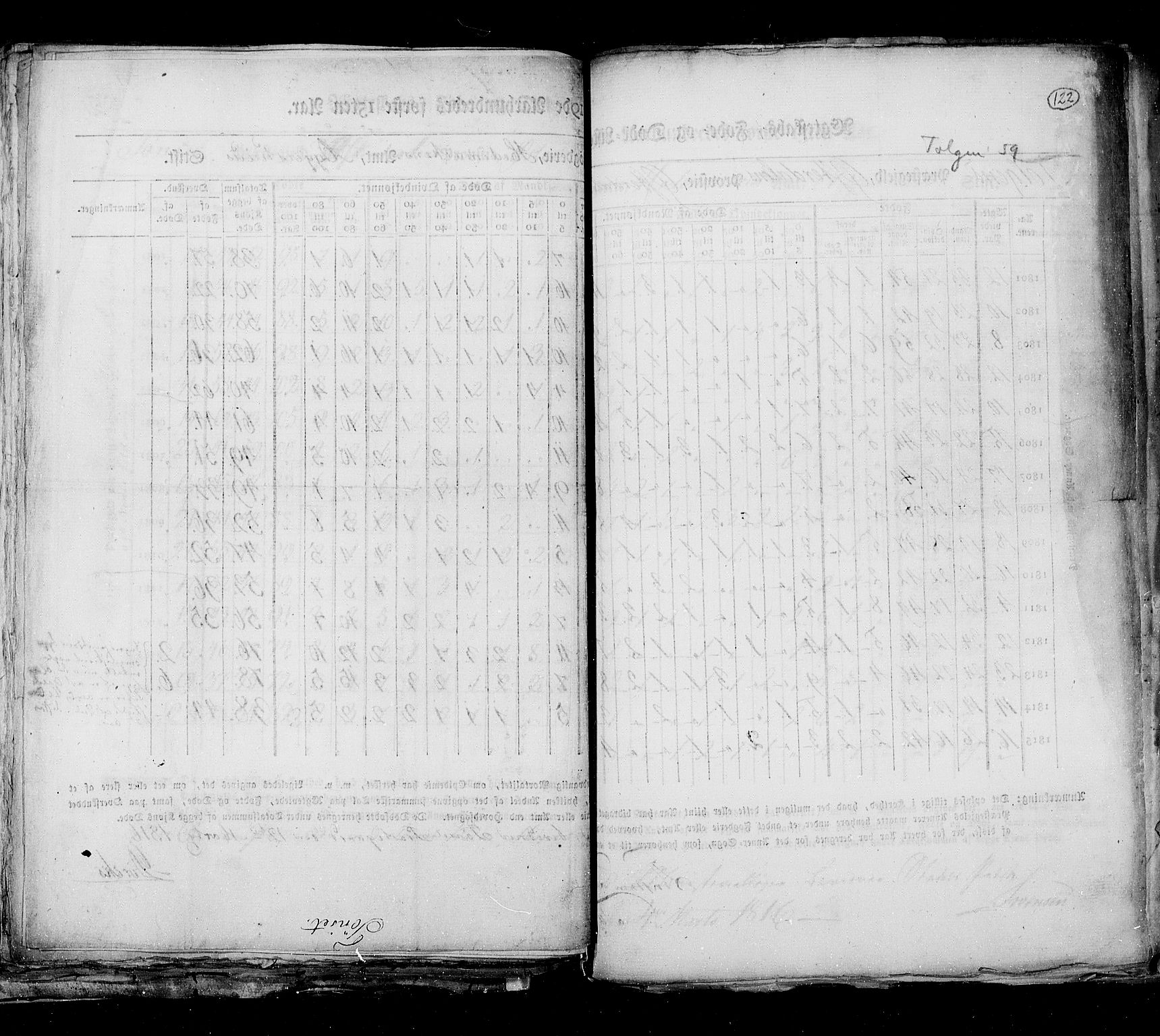 RA, Census 1815, vol. 6: Akershus stift and Kristiansand stift, 1815, p. 122