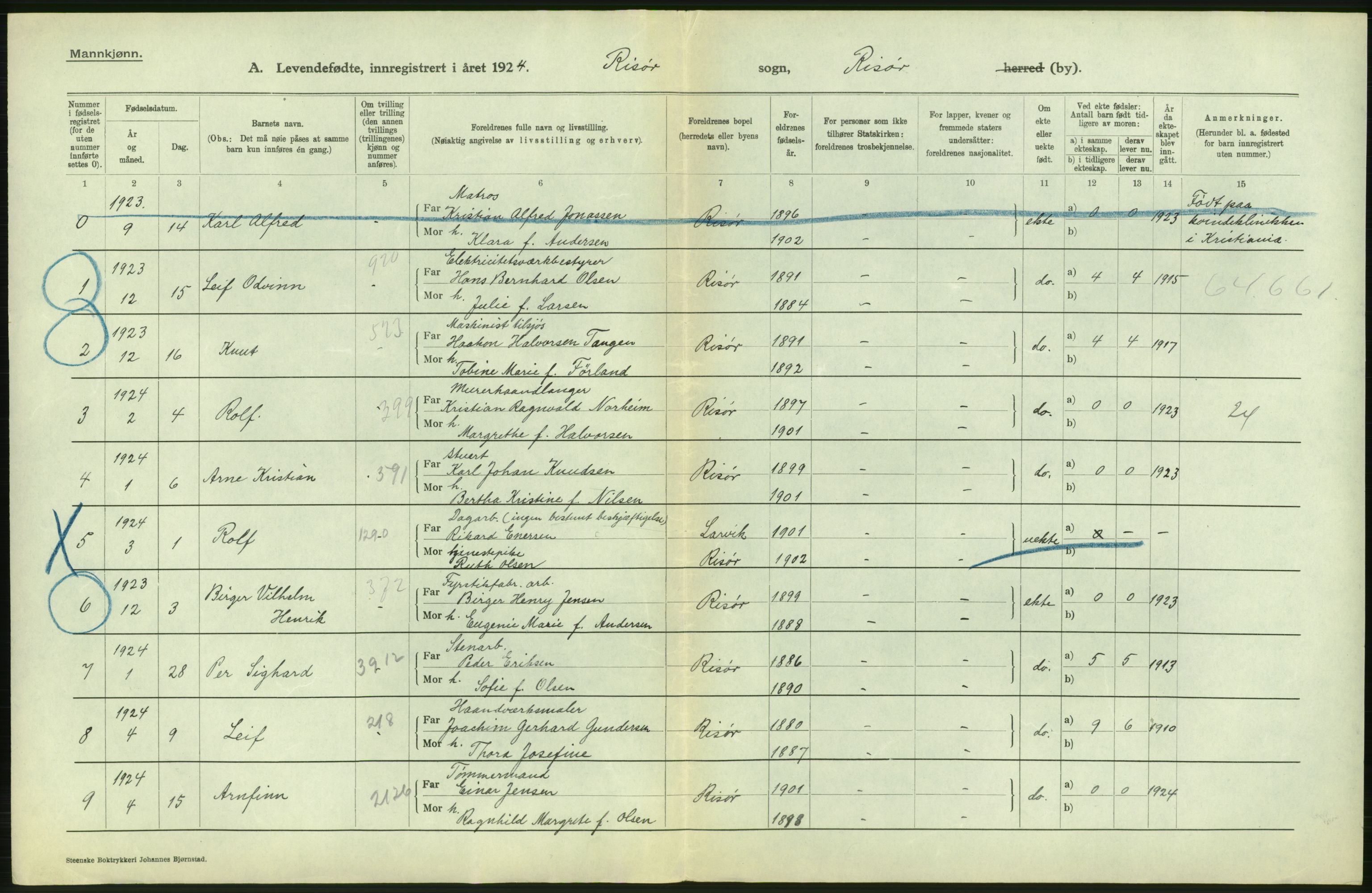 Statistisk sentralbyrå, Sosiodemografiske emner, Befolkning, AV/RA-S-2228/D/Df/Dfc/Dfcd/L0020: Aust-Agder fylke: Levendefødte menn og kvinner, gifte, døde, dødfødte. Bygder og byer., 1924, p. 4