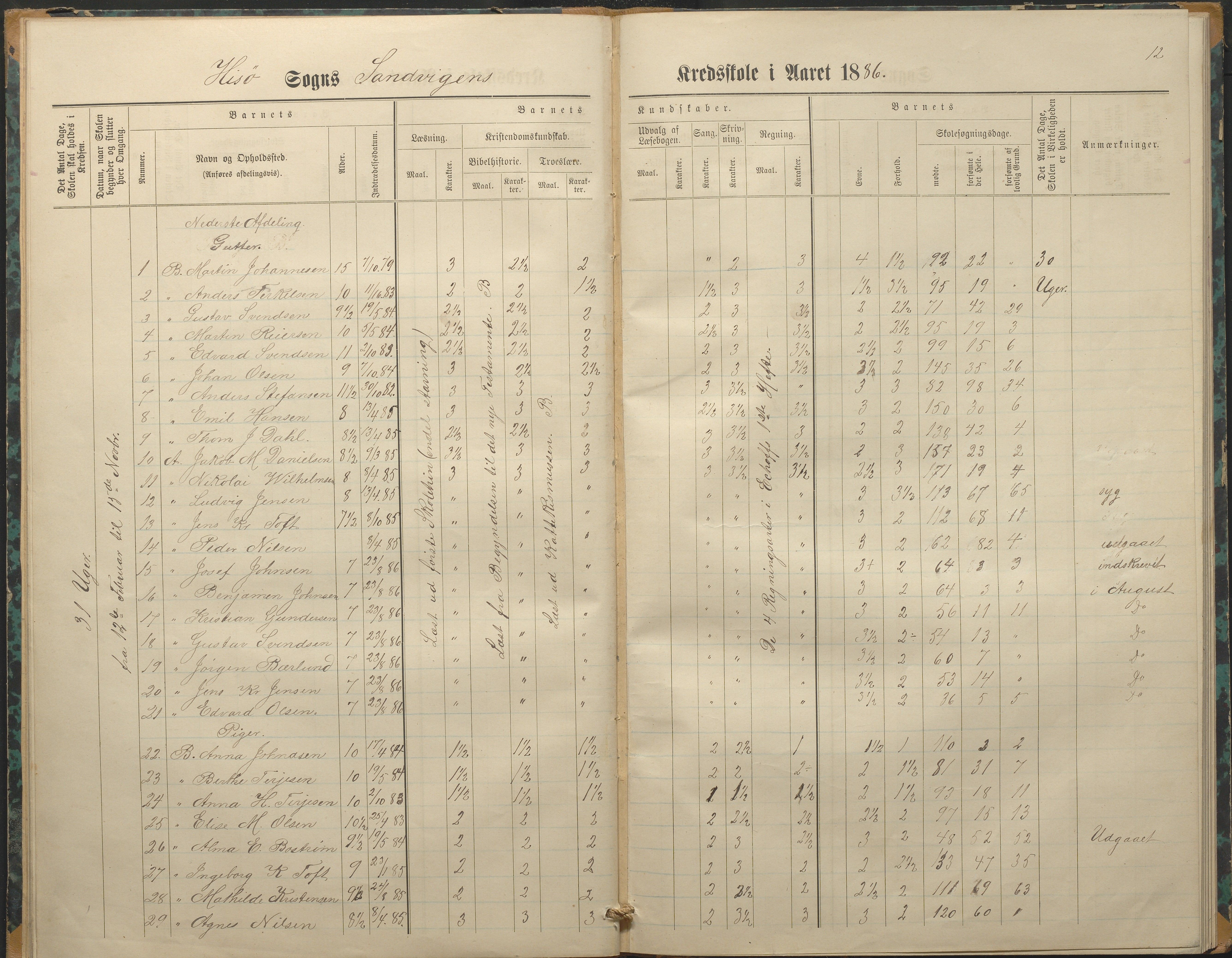 Hisøy kommune frem til 1991, AAKS/KA0922-PK/33/L0003: Skoleprotokoll, 1879-1891, p. 12