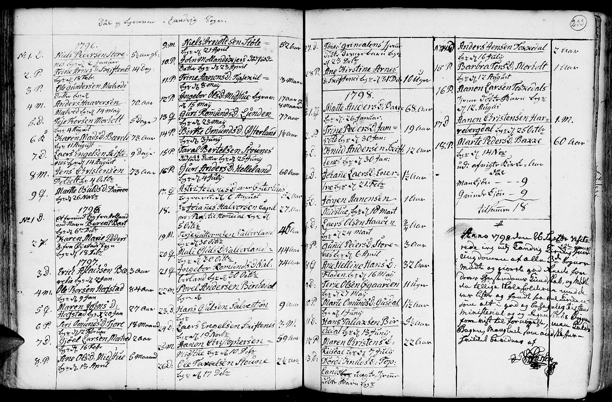 Hommedal sokneprestkontor, AV/SAK-1111-0023/F/Fa/Fab/L0002: Parish register (official) no. A 2 /1, 1741-1848, p. 233