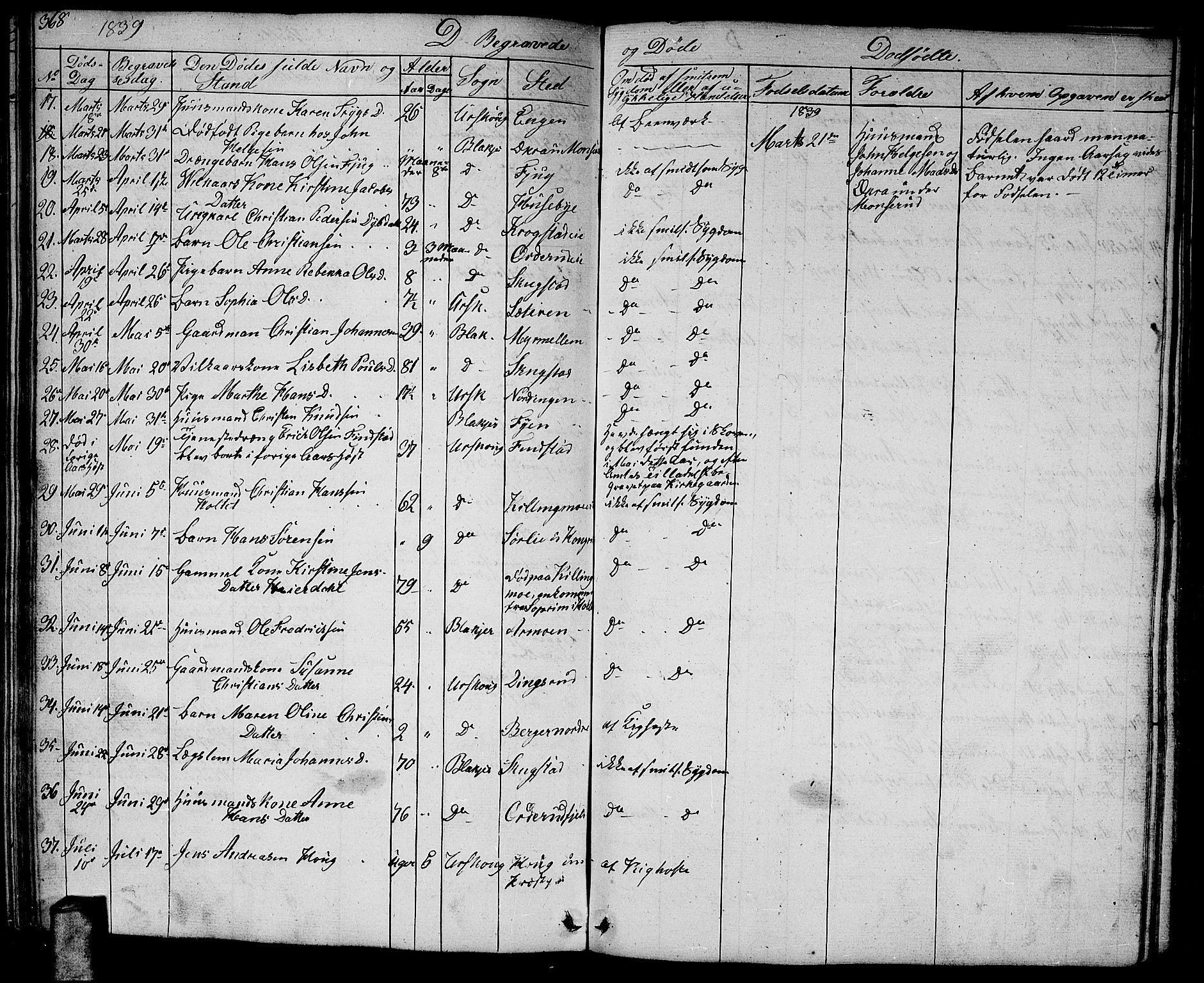 Aurskog prestekontor Kirkebøker, AV/SAO-A-10304a/G/Ga/L0002: Parish register (copy) no. I 2, 1829-1857, p. 368