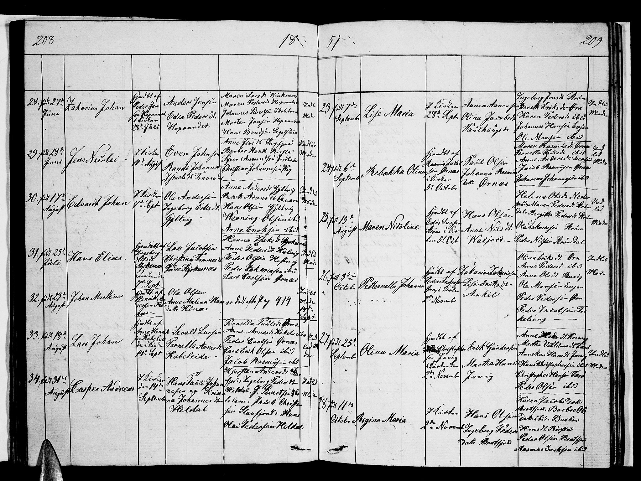 Ministerialprotokoller, klokkerbøker og fødselsregistre - Nordland, AV/SAT-A-1459/853/L0773: Parish register (copy) no. 853C01, 1821-1859, p. 208-209