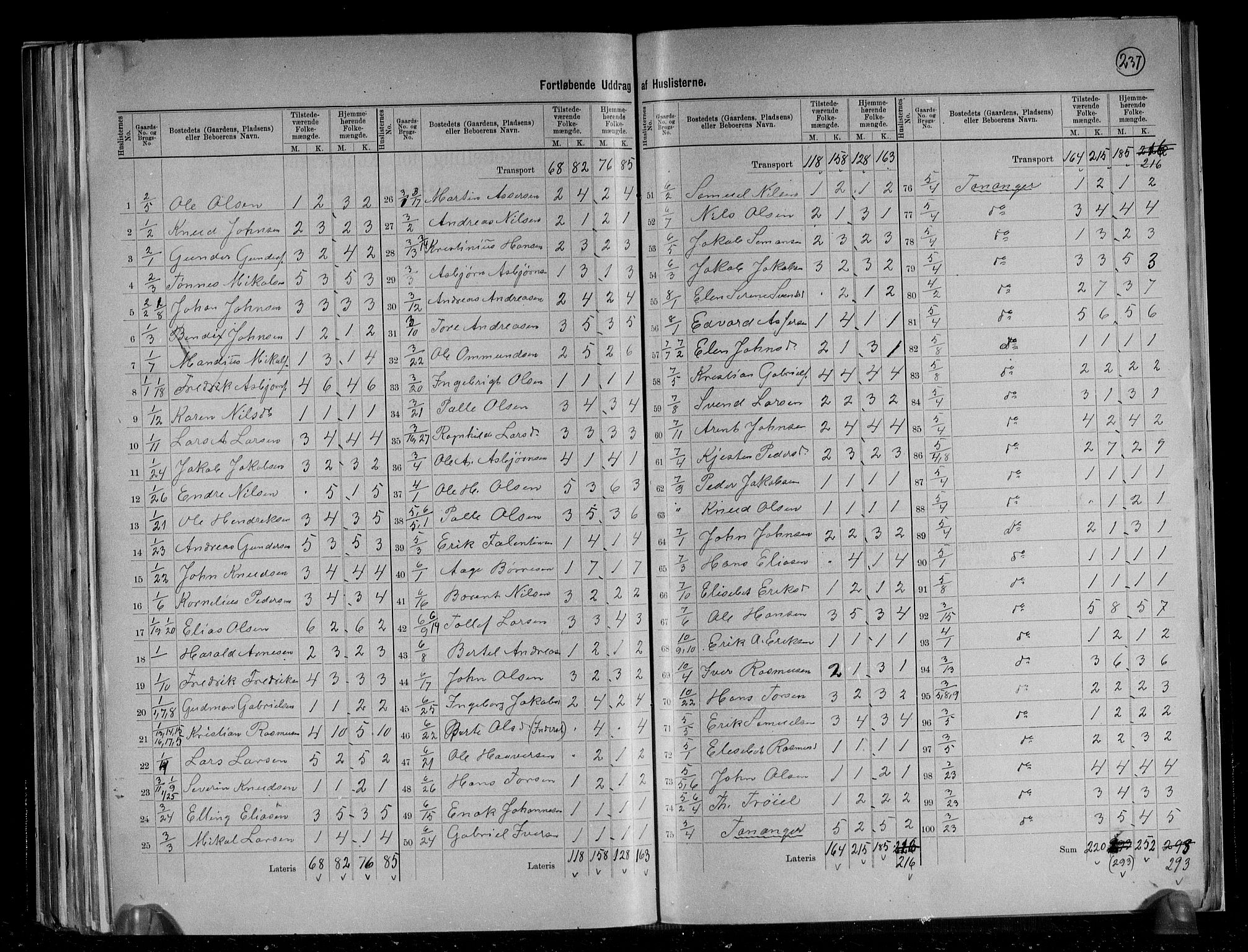 RA, 1891 census for 1124 Haaland, 1891, p. 15