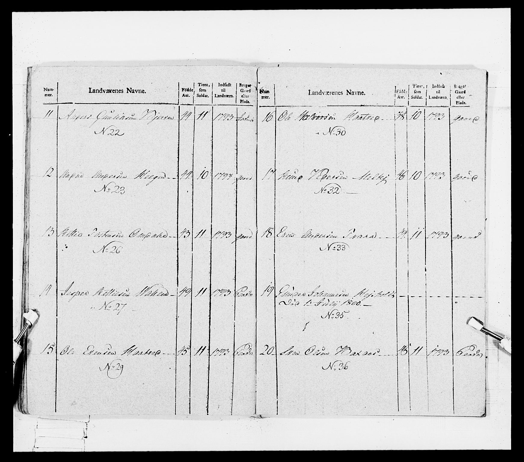 Generalitets- og kommissariatskollegiet, Det kongelige norske kommissariatskollegium, AV/RA-EA-5420/E/Eh/L0114: Telemarkske nasjonale infanteriregiment, 1789-1802, p. 399