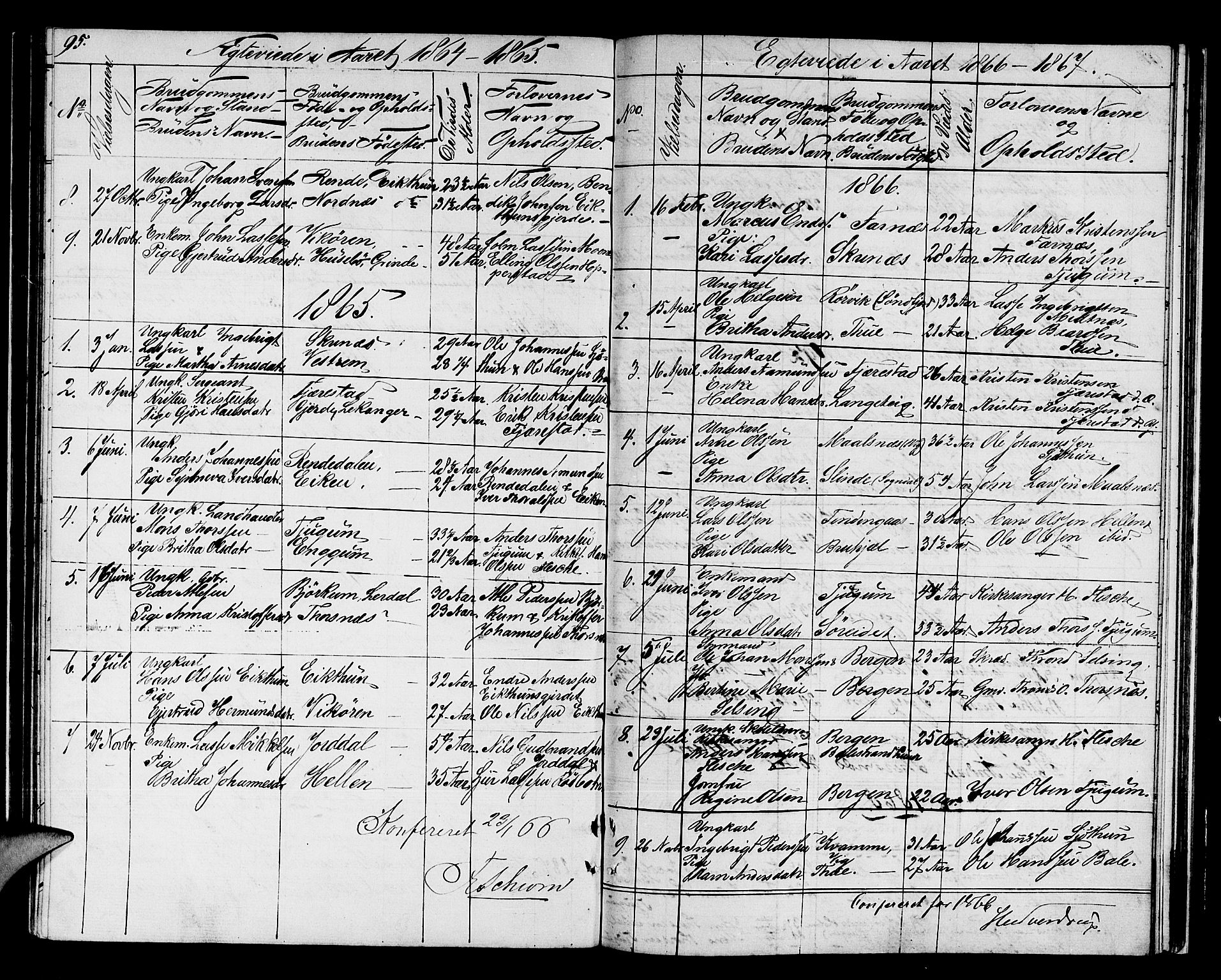 Balestrand sokneprestembete, AV/SAB-A-79601/H/Hab/Haba/L0001: Parish register (copy) no. A 1, 1853-1880, p. 95