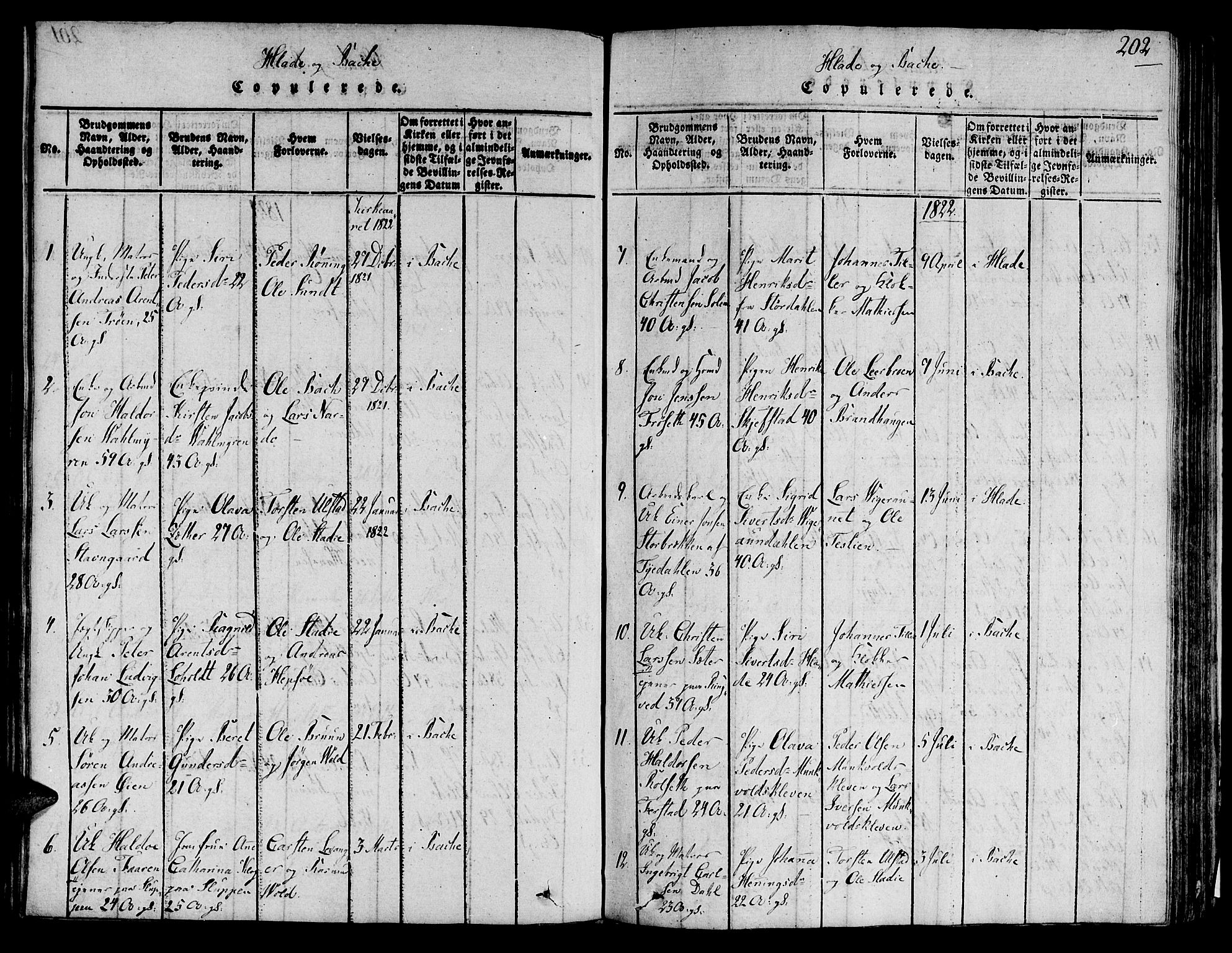 Ministerialprotokoller, klokkerbøker og fødselsregistre - Sør-Trøndelag, SAT/A-1456/606/L0283: Parish register (official) no. 606A03 /1, 1818-1823, p. 202