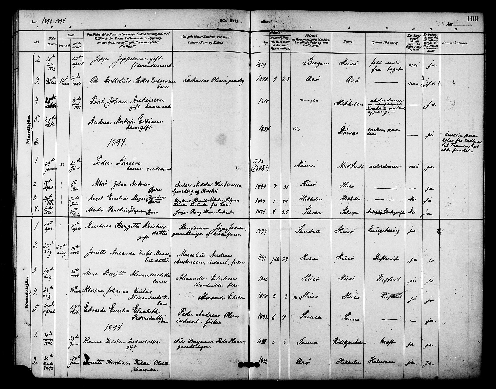Ministerialprotokoller, klokkerbøker og fødselsregistre - Nordland, SAT/A-1459/840/L0580: Parish register (official) no. 840A02, 1887-1909, p. 109