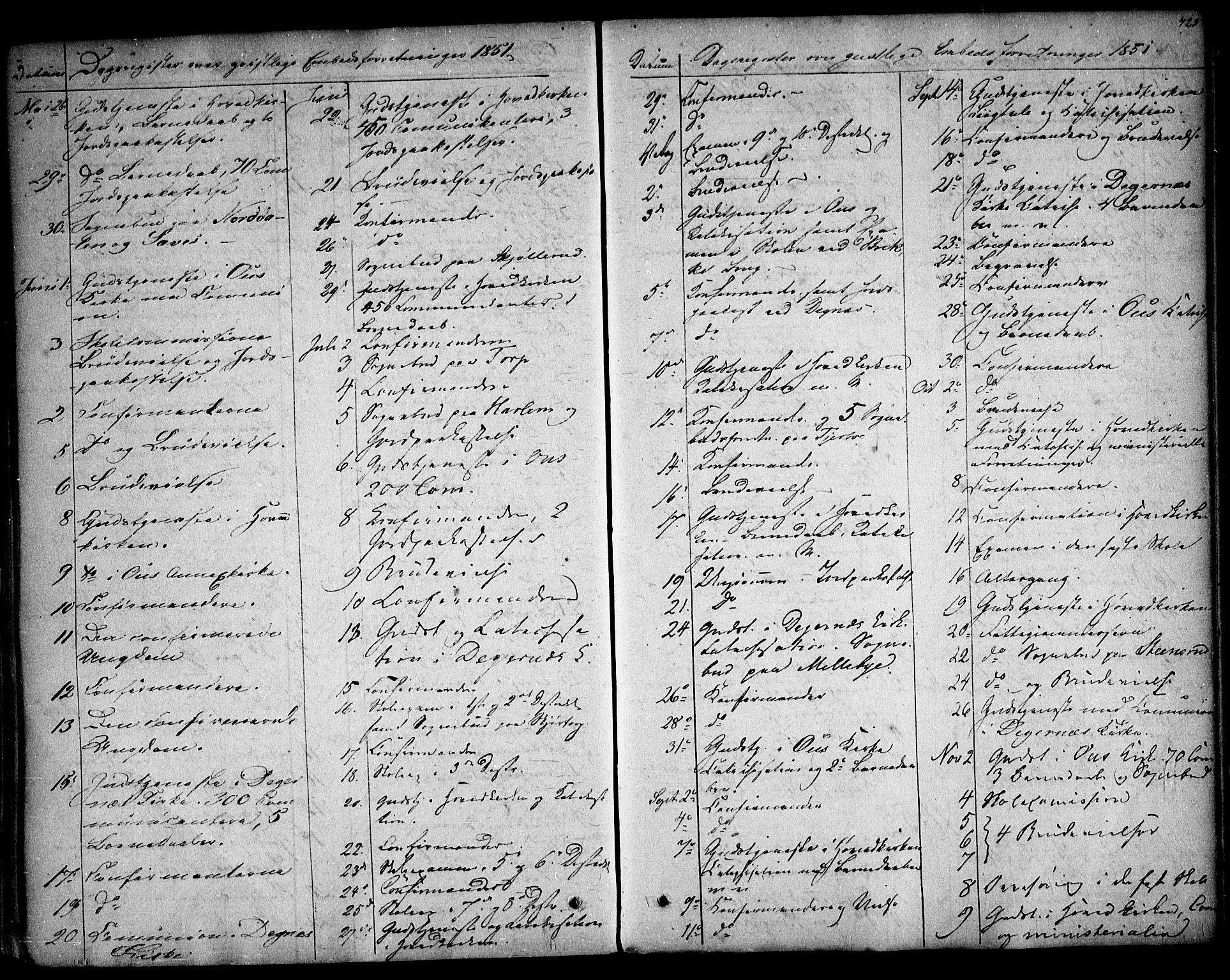 Rakkestad prestekontor Kirkebøker, AV/SAO-A-2008/F/Fa/L0009: Parish register (official) no. I 9, 1850-1856, p. 423