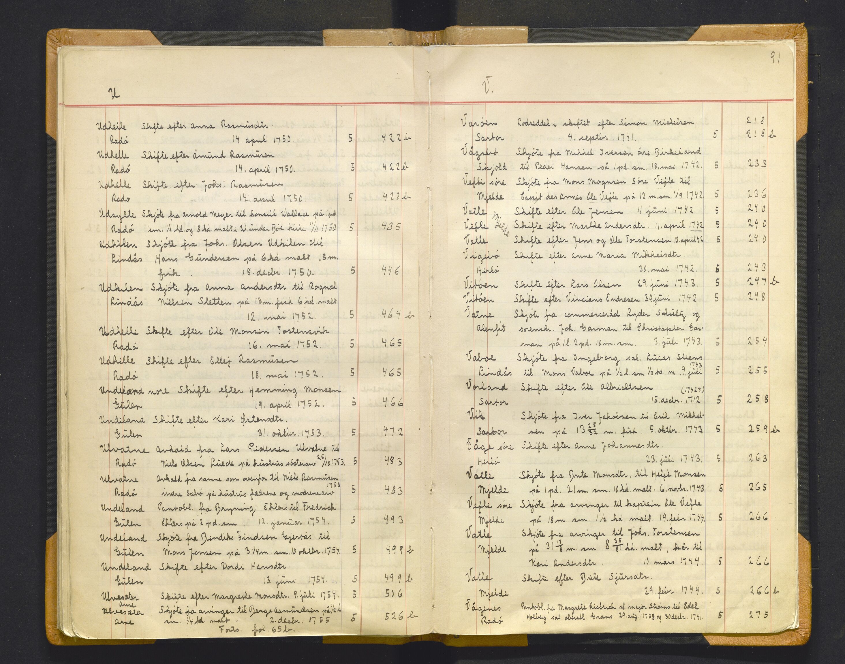 Statsarkivet i Bergen, AV/SAB-A-100049/Y/Yac/L0021: Register til pantebok nr. 5 for Nordhordland sorenskriveri, 1741-1757, p. 90b-91a