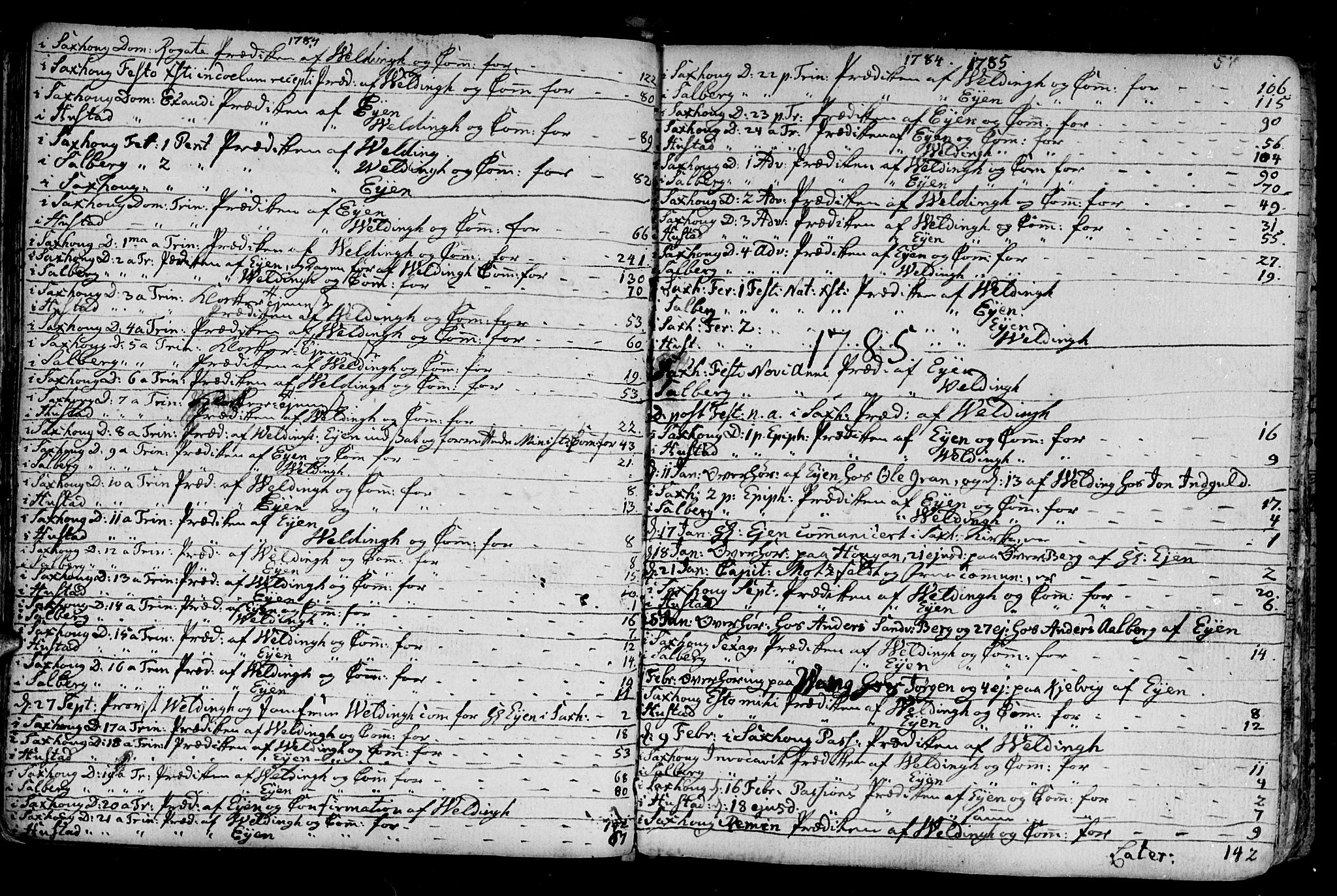 Ministerialprotokoller, klokkerbøker og fødselsregistre - Nord-Trøndelag, SAT/A-1458/730/L0273: Parish register (official) no. 730A02, 1762-1802, p. 54