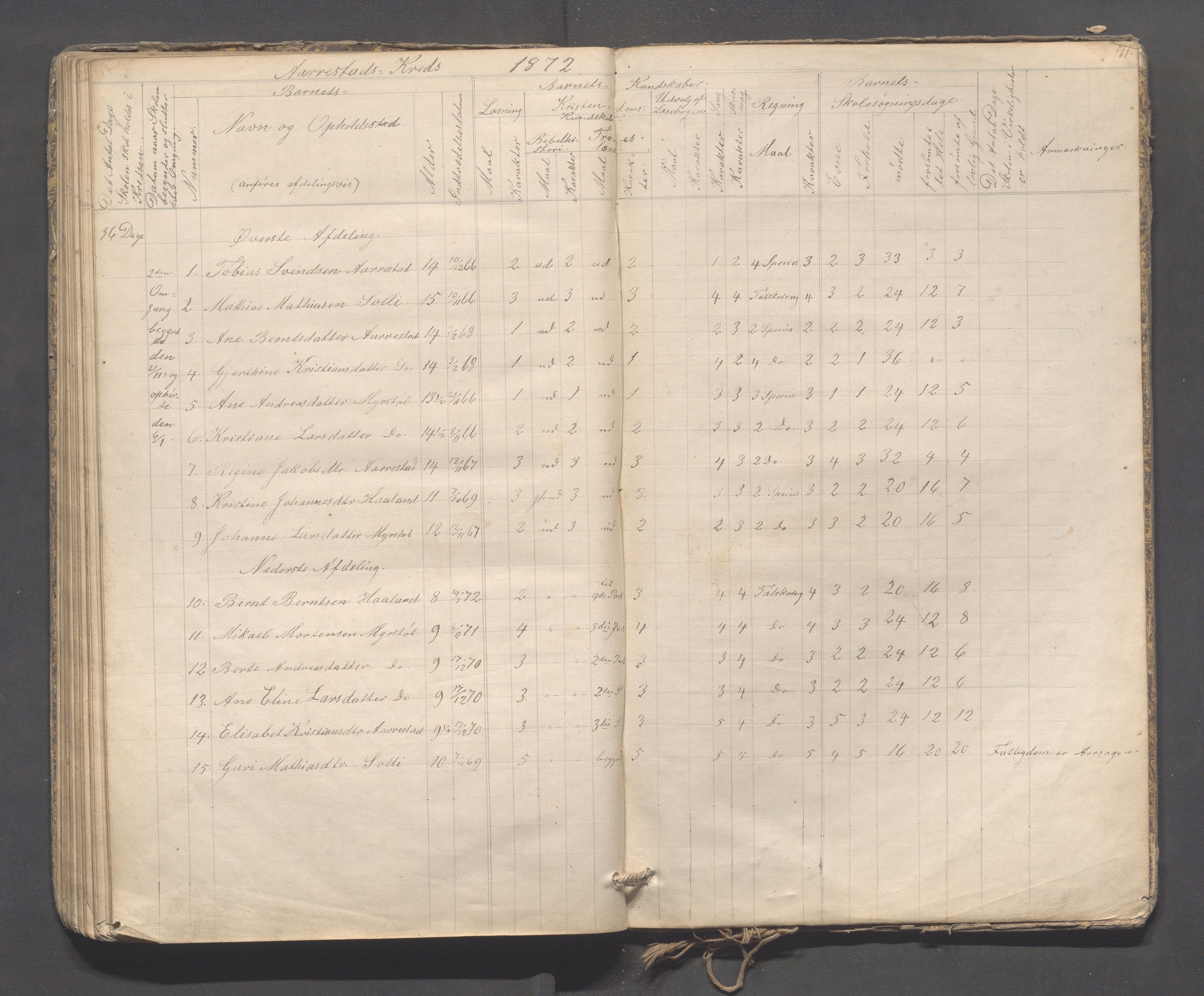 Sokndal kommune- Skolestyret/Skolekontoret, IKAR/K-101142/H/L0009: Skoleprotokoll - Mydland, Årrestad, Årsvoll, 1857-1872, p. 71