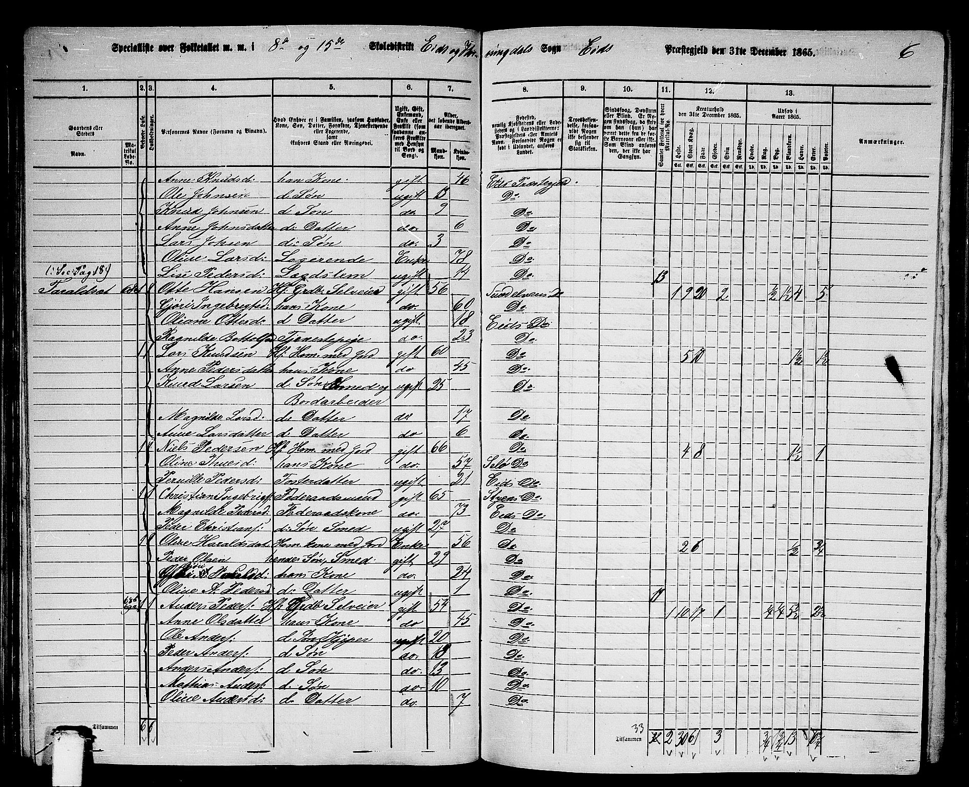 RA, 1865 census for Eid, 1865, p. 78