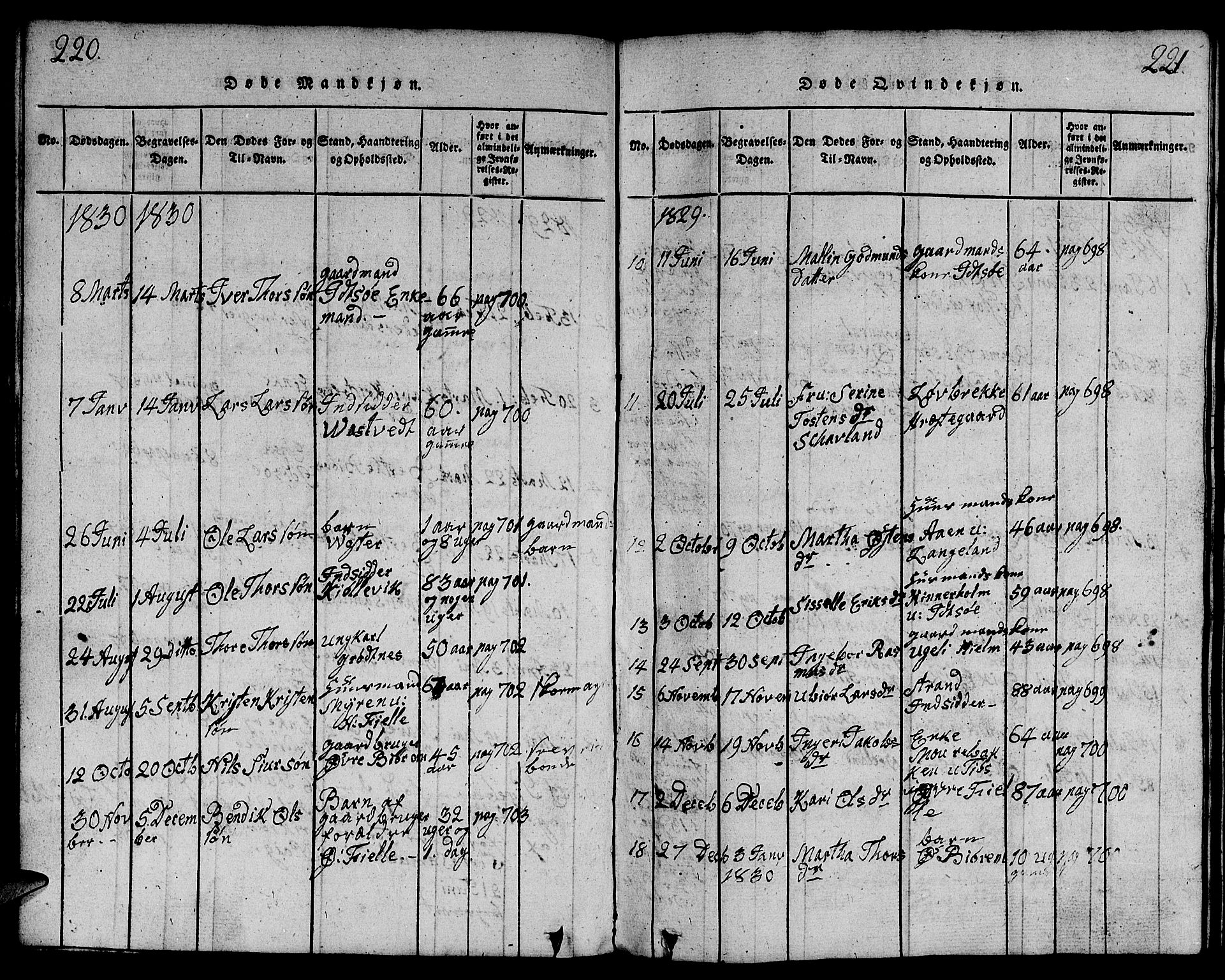 Strand sokneprestkontor, SAST/A-101828/H/Ha/Hab/L0001: Parish register (copy) no. B 1, 1816-1854, p. 220-221