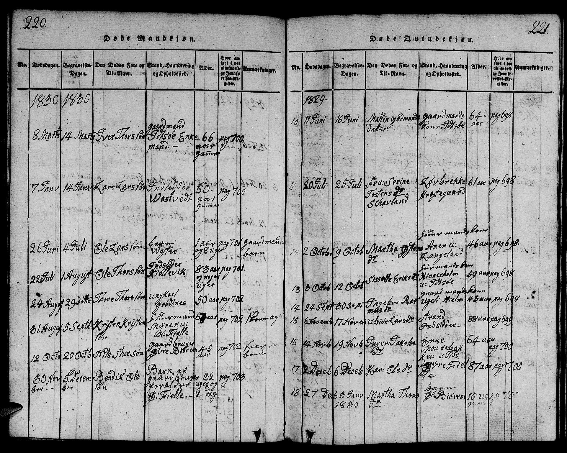 Strand sokneprestkontor, AV/SAST-A-101828/H/Ha/Hab/L0001: Parish register (copy) no. B 1, 1816-1854, p. 220-221