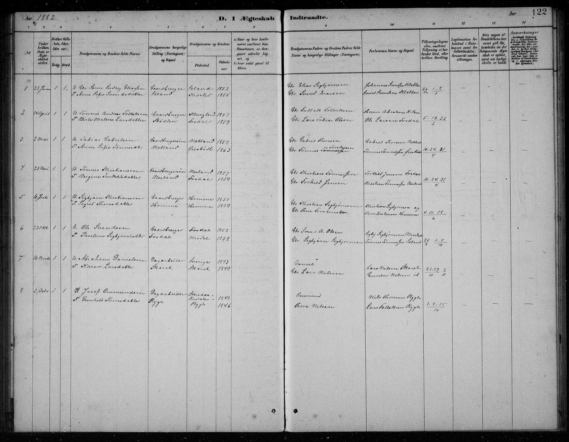 Bakke sokneprestkontor, SAK/1111-0002/F/Fb/Fbb/L0003: Parish register (copy) no. B 3, 1878-1896, p. 122