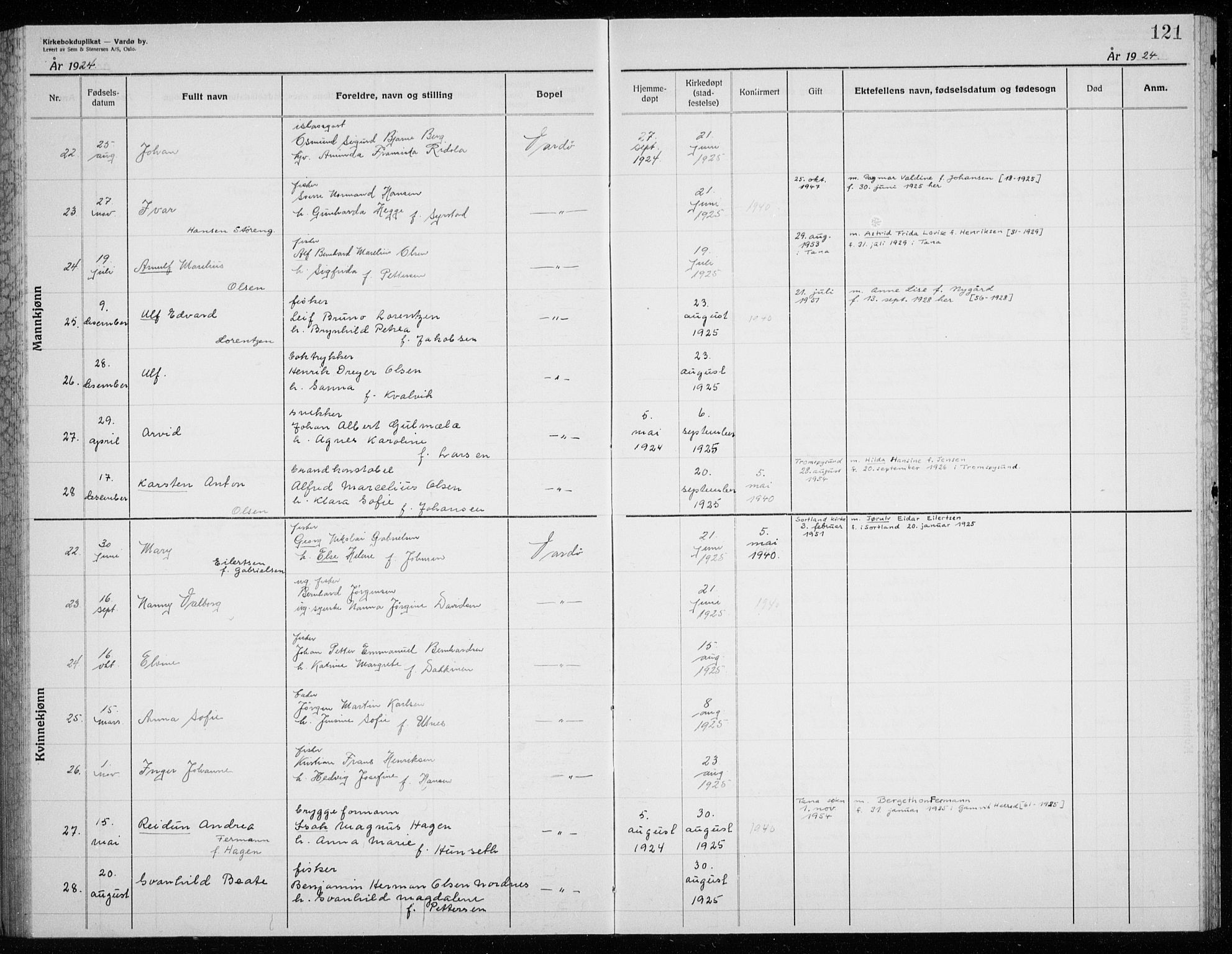 Vardø sokneprestkontor, AV/SATØ-S-1332/H/Hc/L0002kirkerekon: Other parish register no. 2, 1915-1929, p. 121
