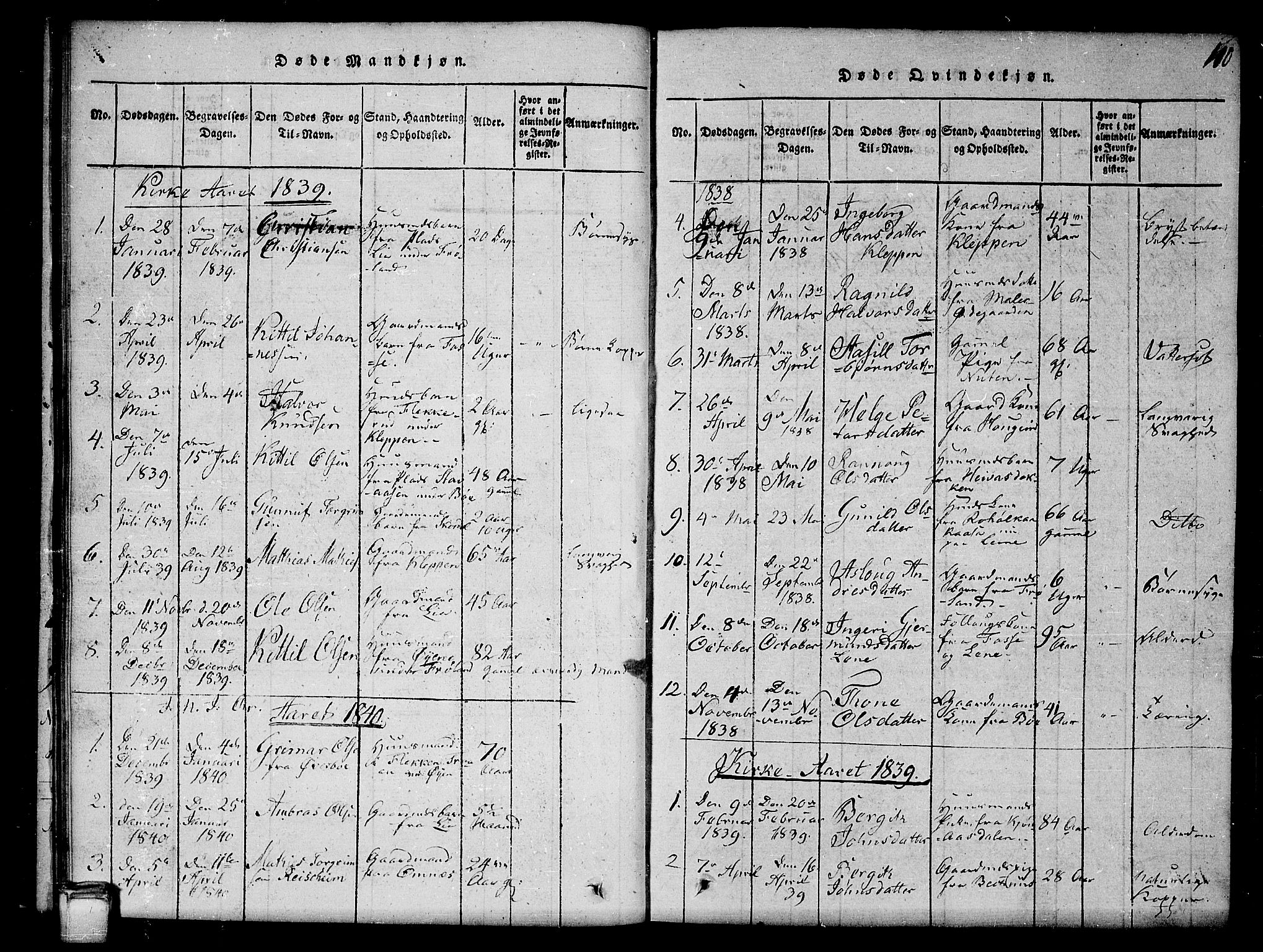 Hjartdal kirkebøker, SAKO/A-270/G/Gb/L0001: Parish register (copy) no. II 1, 1815-1842, p. 110