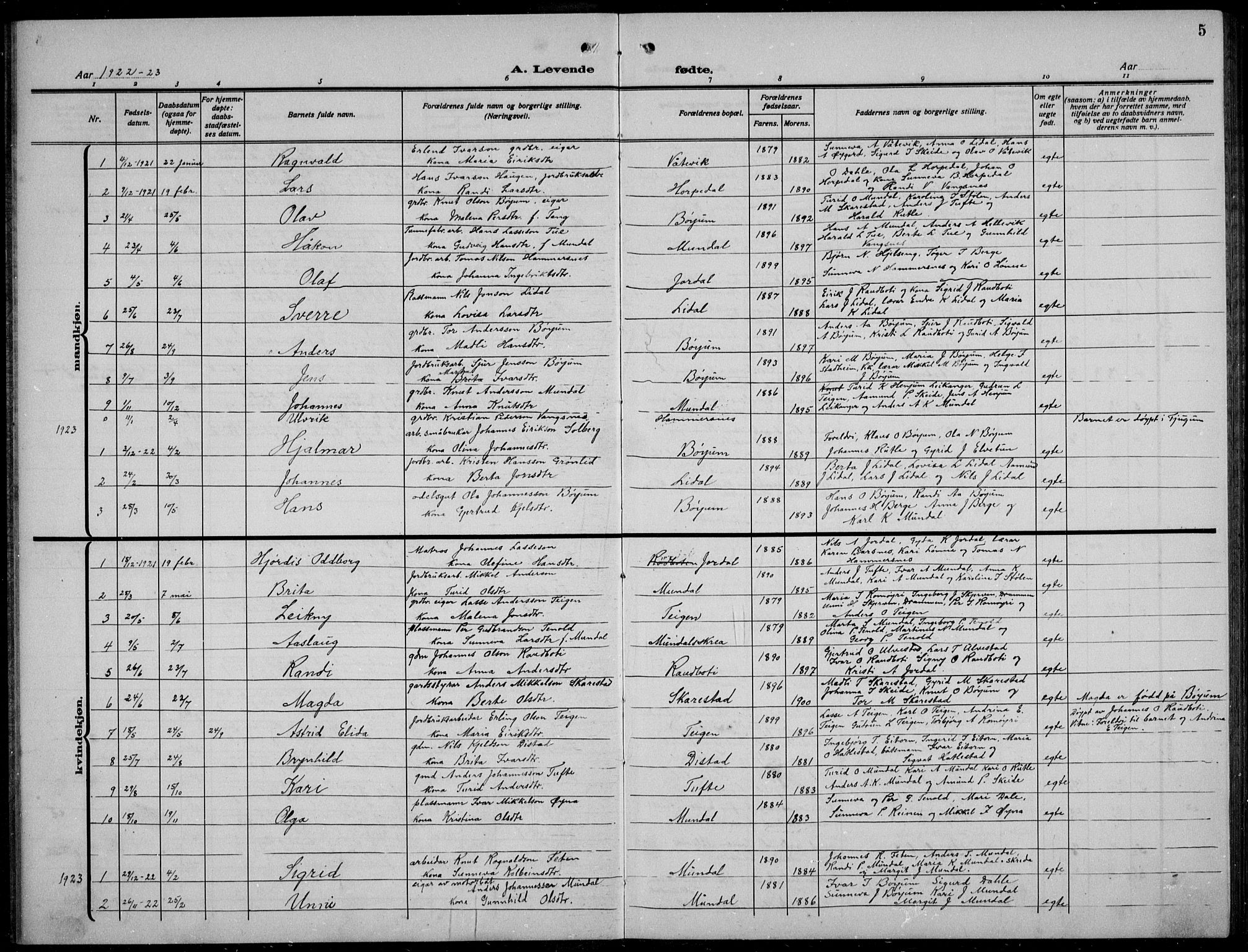 Balestrand sokneprestembete, SAB/A-79601/H/Hab/Habb/L0002: Parish register (copy) no. B 2, 1917-1940, p. 5